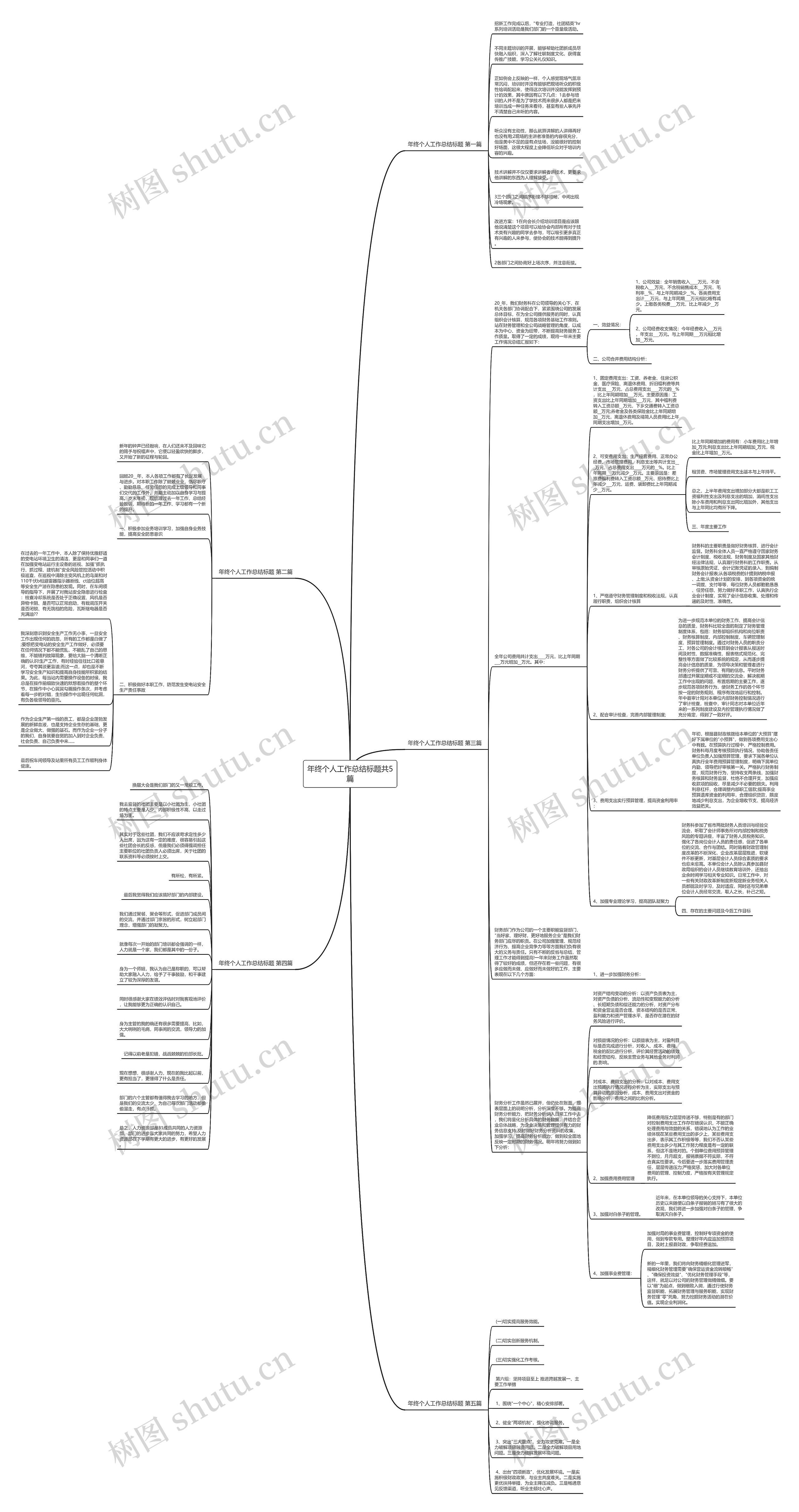 年终个人工作总结标题共5篇