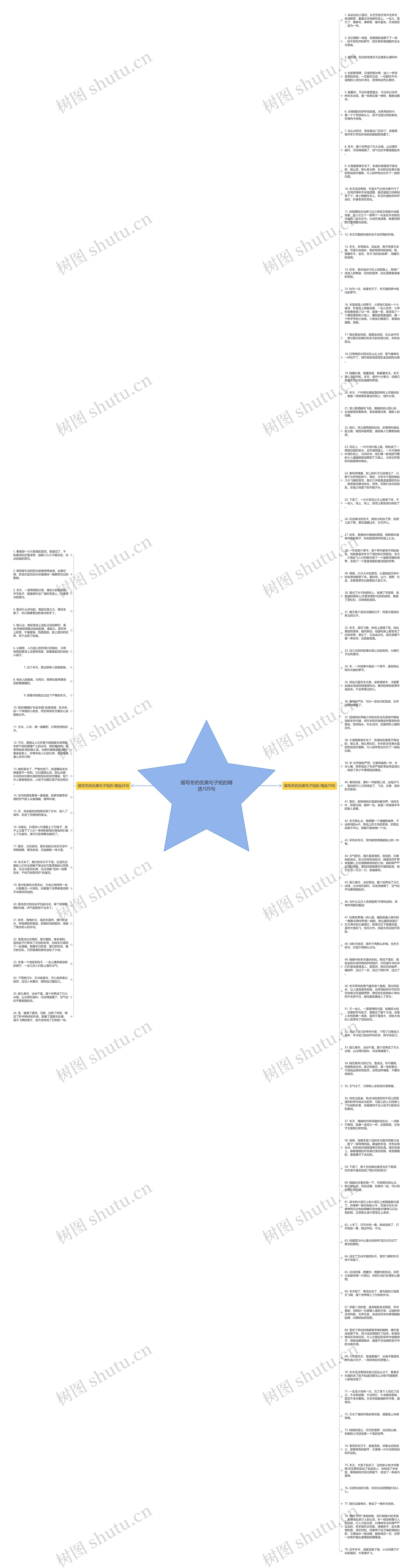 描写冬的优美句子短的精选105句思维导图