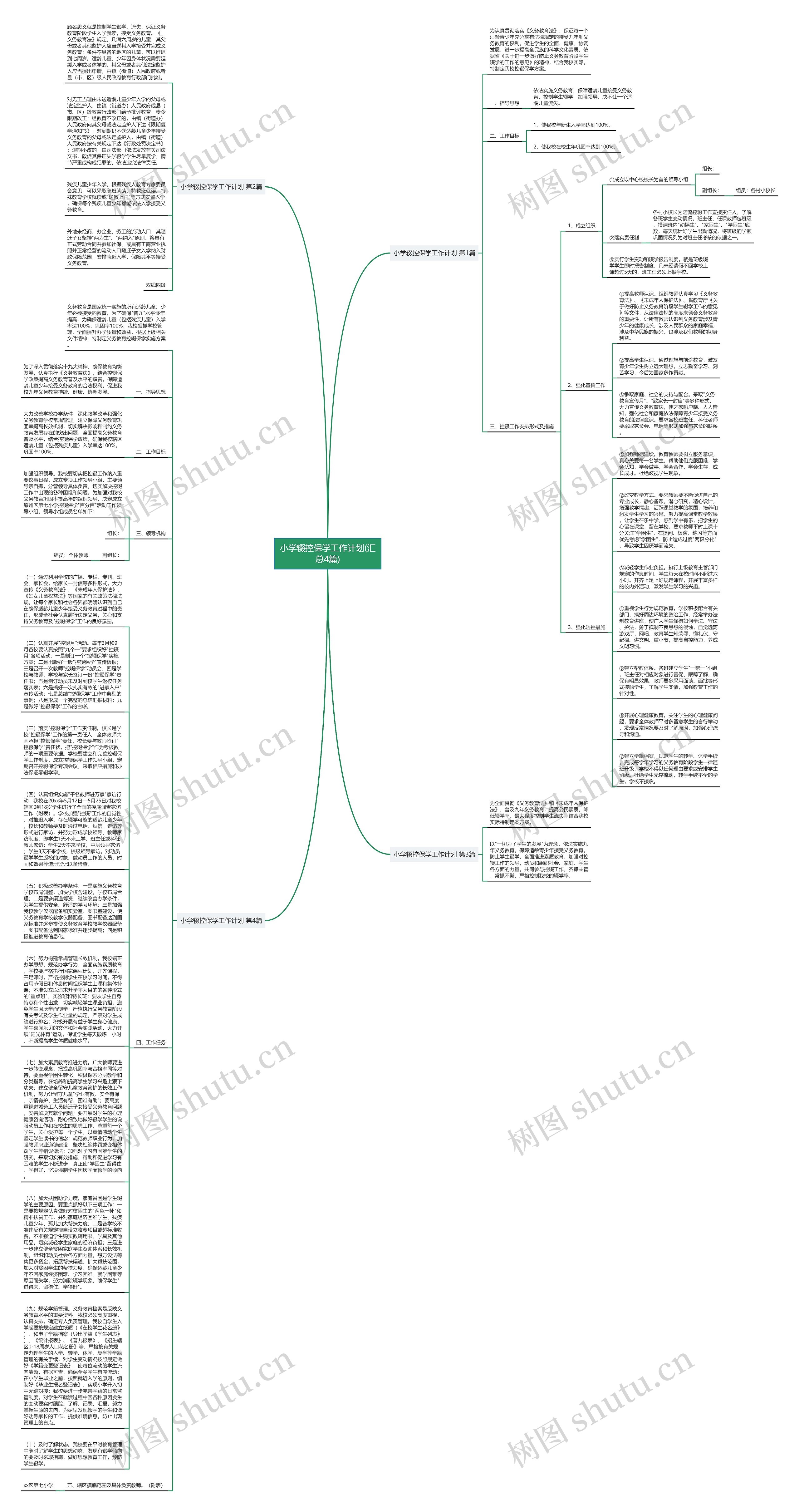 小学辍控保学工作计划(汇总4篇)思维导图