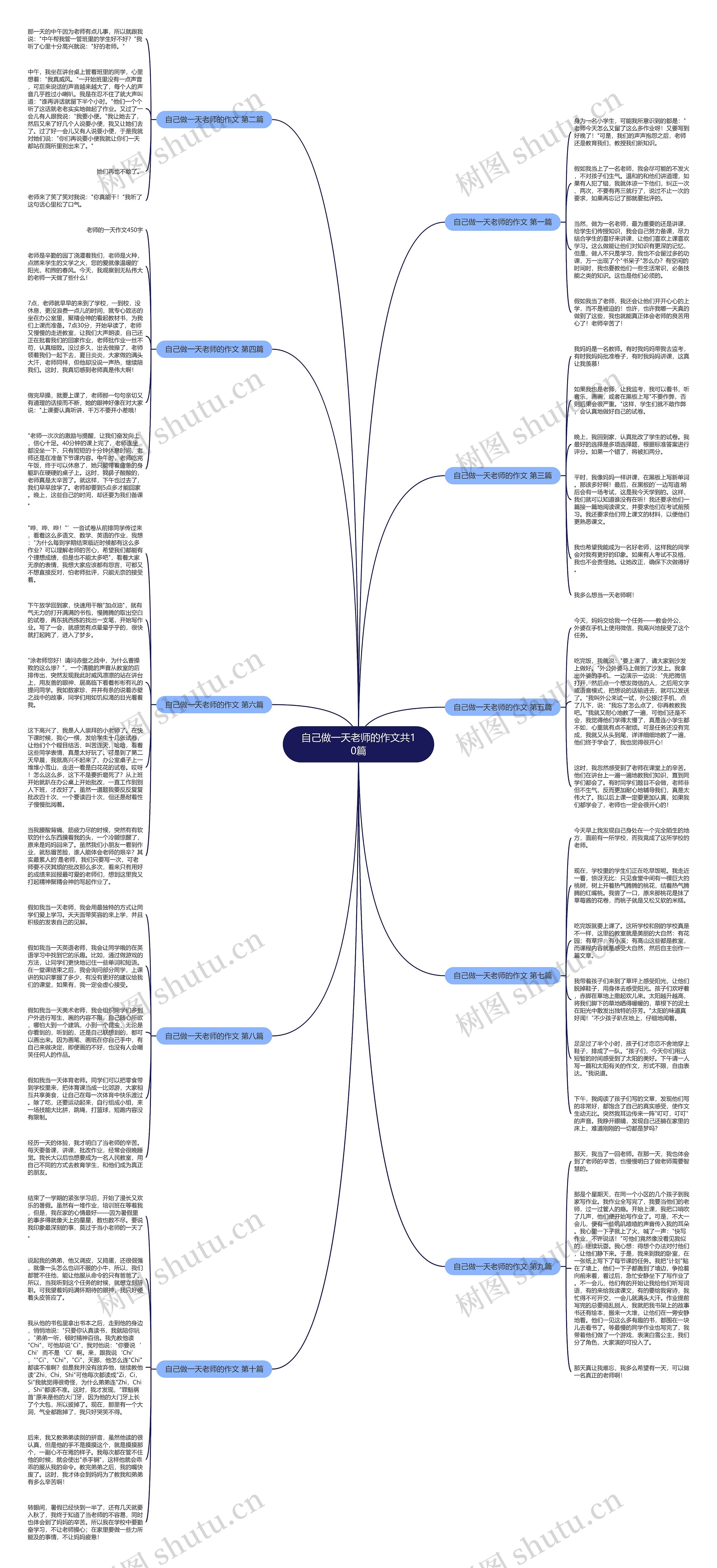 自己做一天老师的作文共10篇思维导图