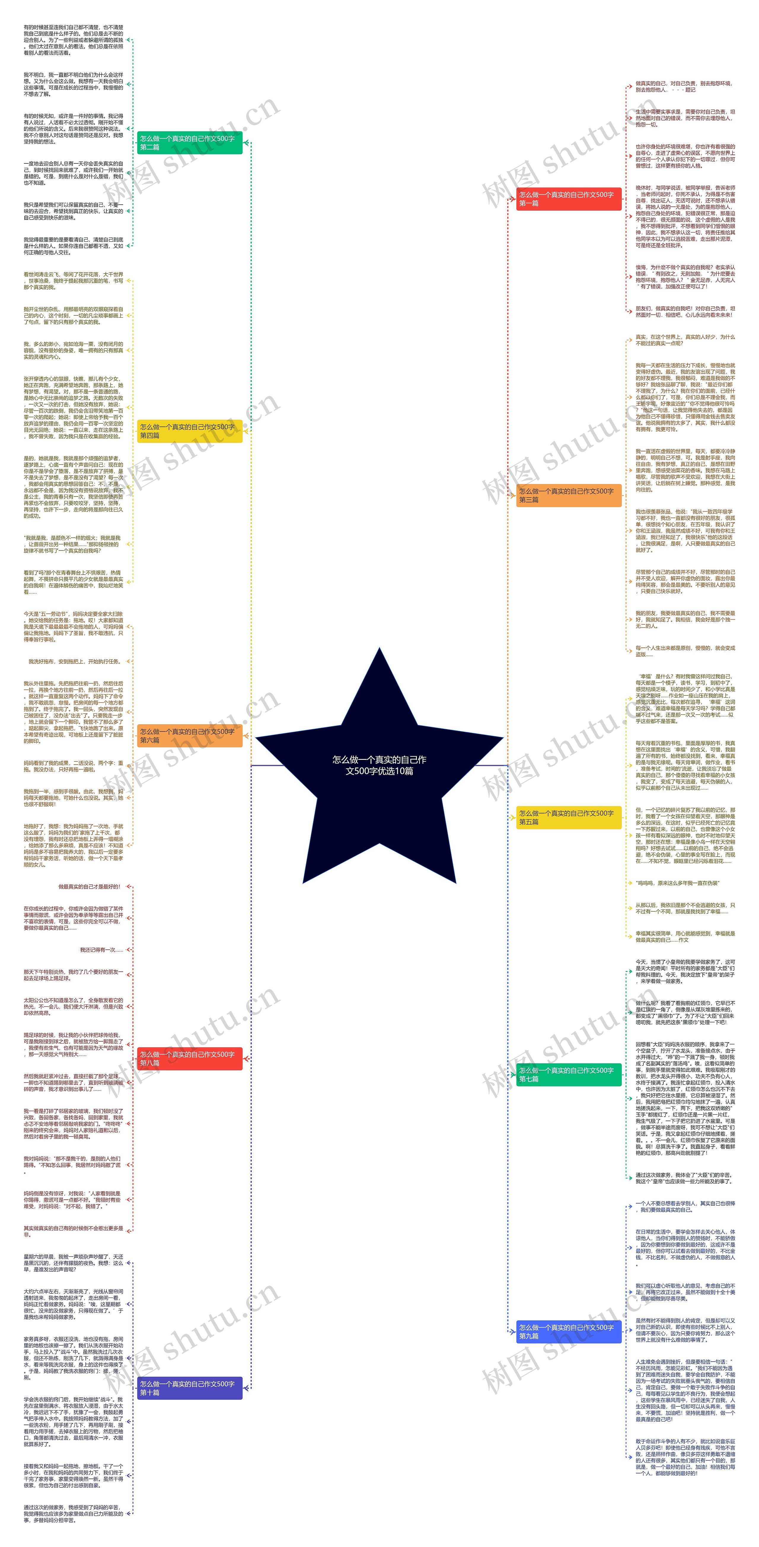 怎么做一个真实的自己作文500字优选10篇思维导图