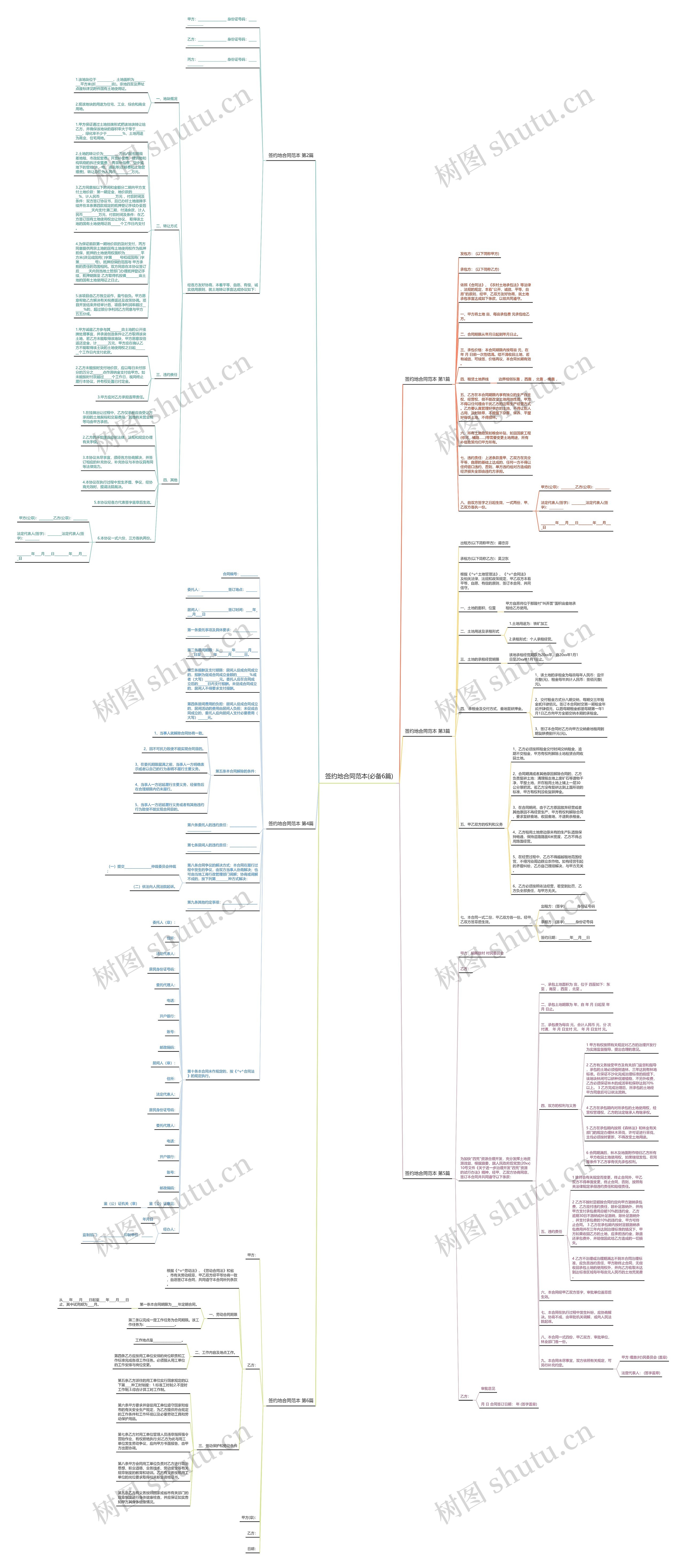 签约地合同范本(必备6篇)思维导图