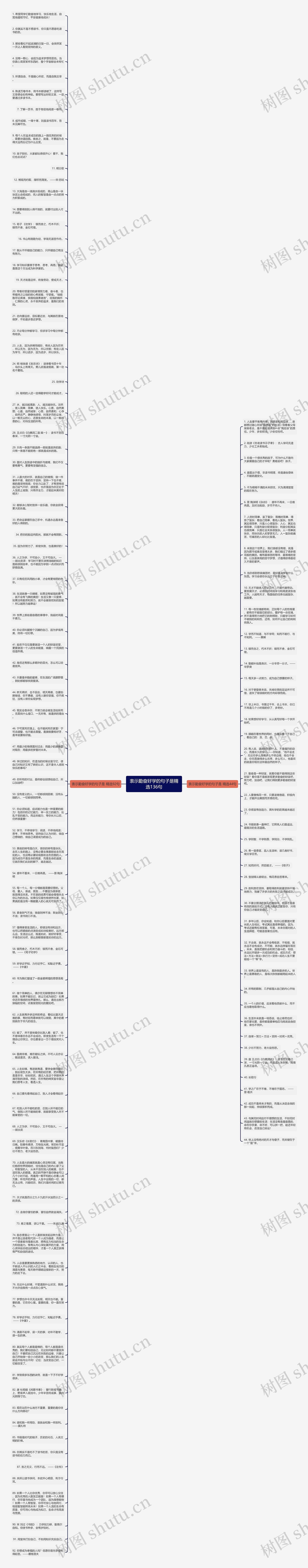 表示勤奋好学的句子是精选136句思维导图