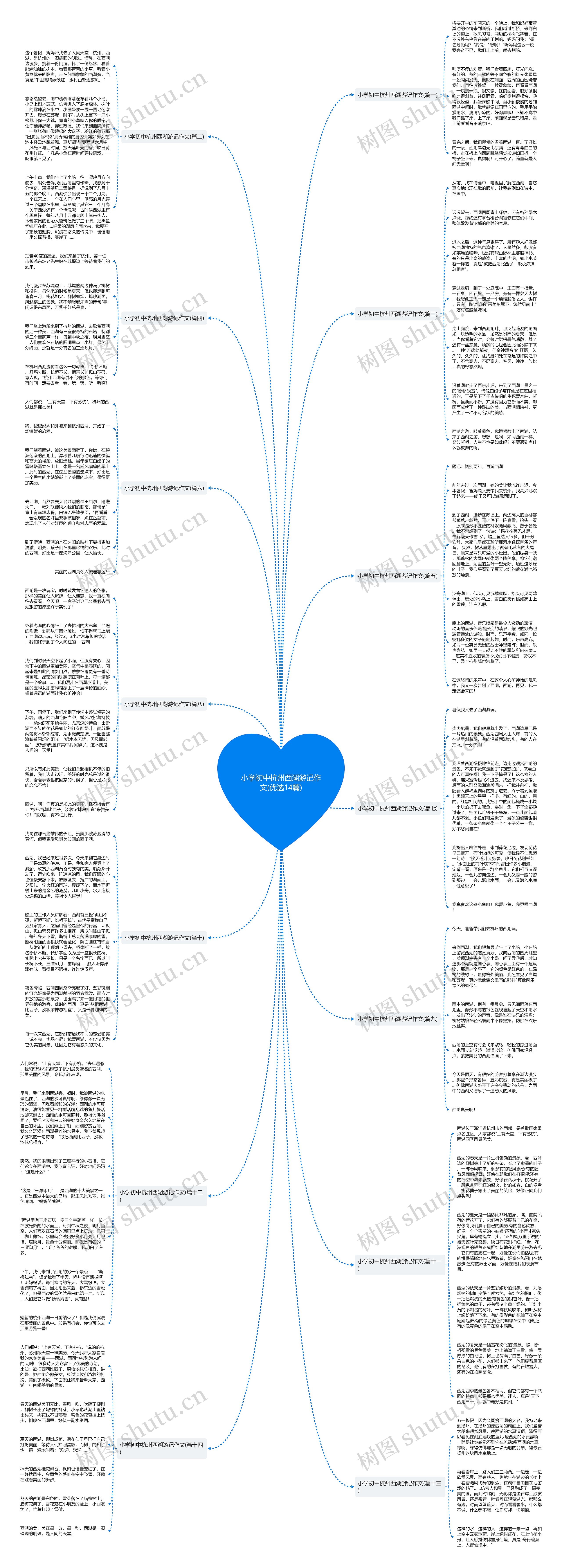 小学初中杭州西湖游记作文(优选14篇)思维导图