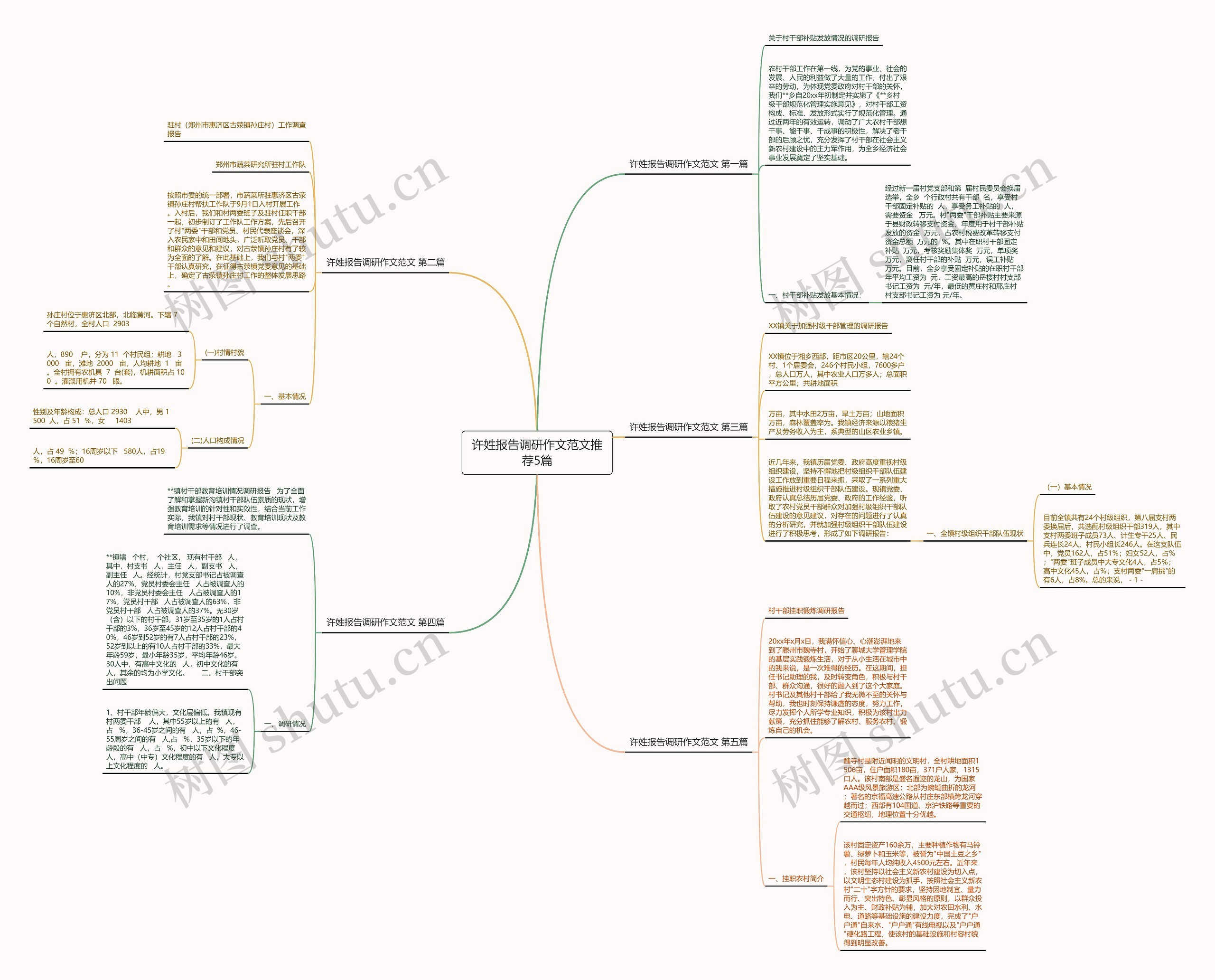 许姓报告调研作文范文推荐5篇思维导图