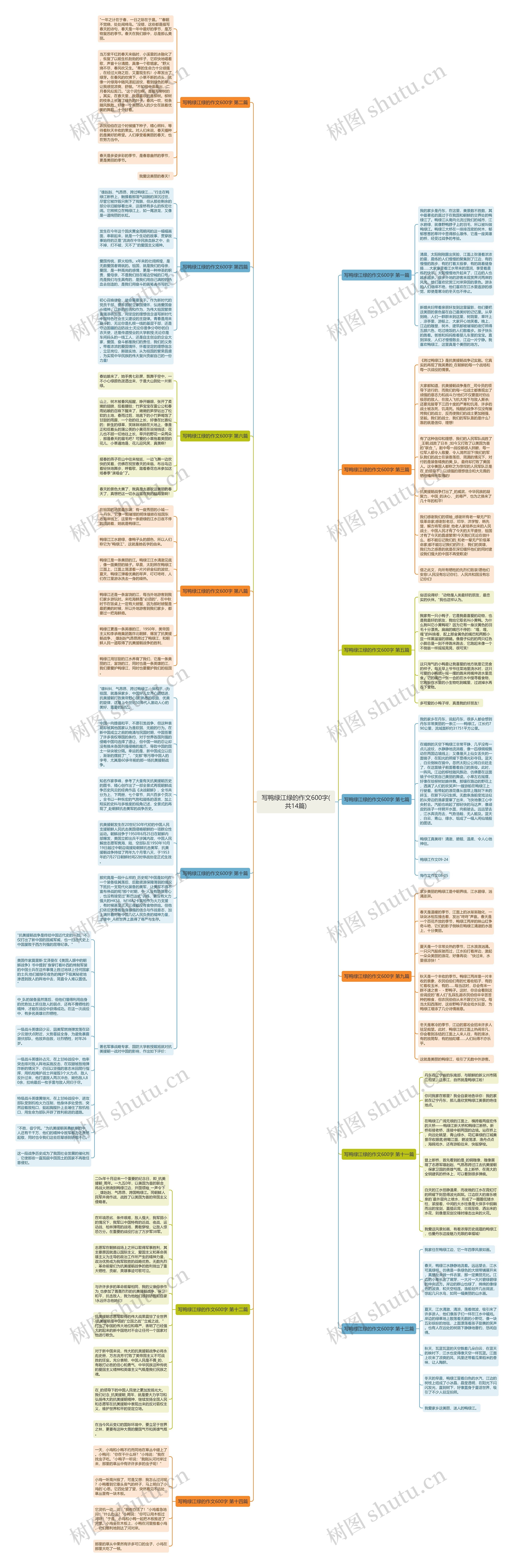 写鸭绿江绿的作文600字(共14篇)思维导图