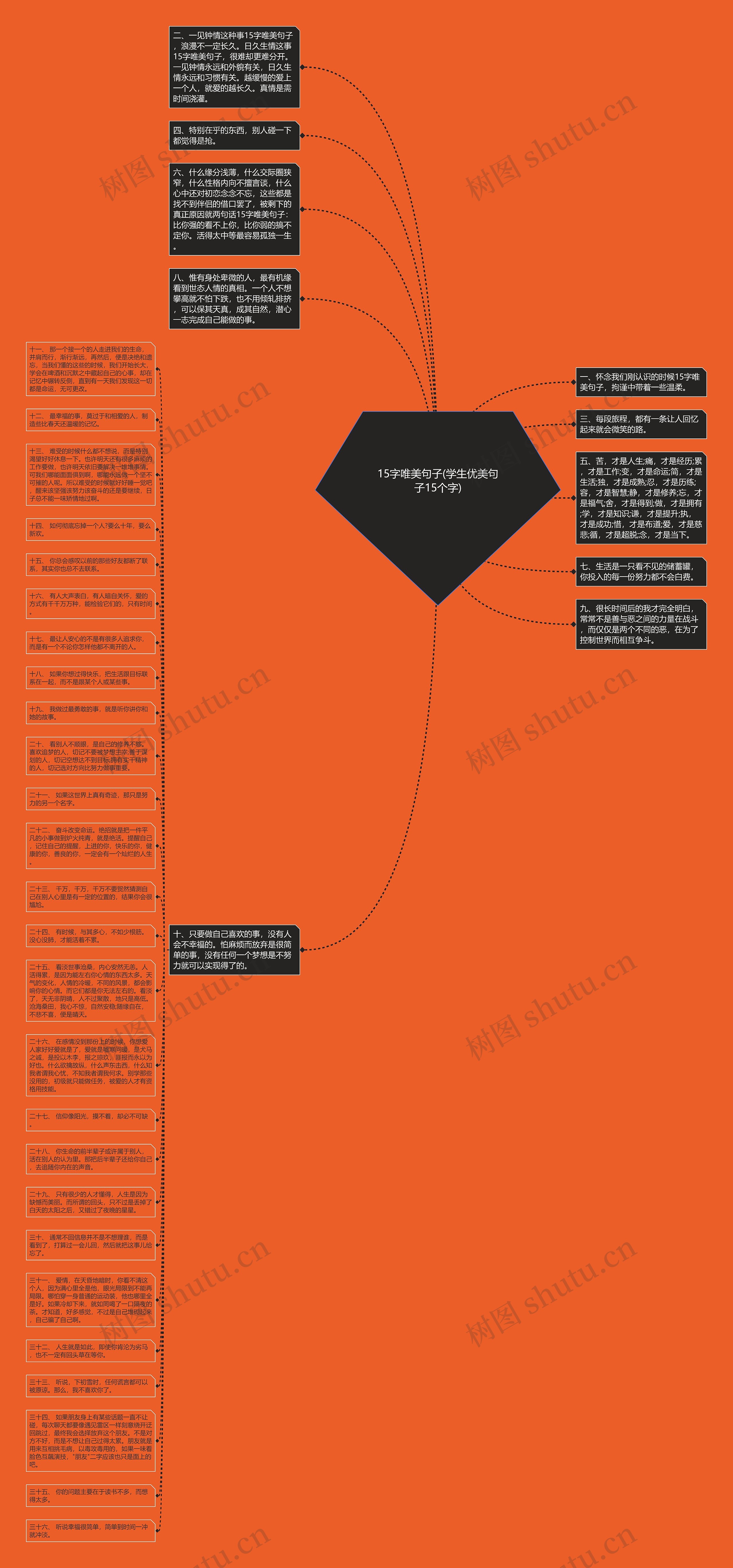 15字唯美句子(学生优美句子15个字)思维导图