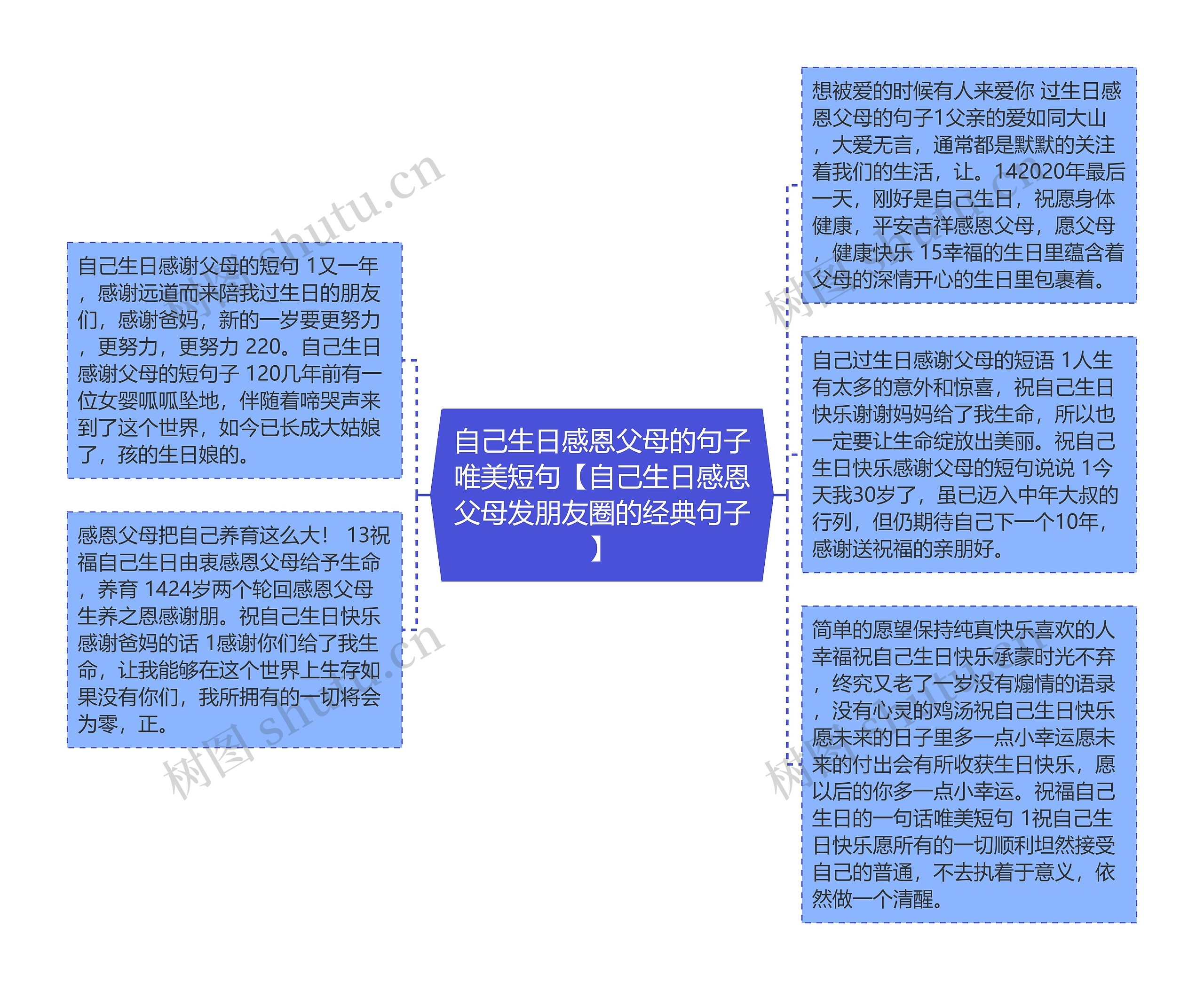 自己生日感恩父母的句子唯美短句【自己生日感恩父母发朋友圈的经典句子】思维导图