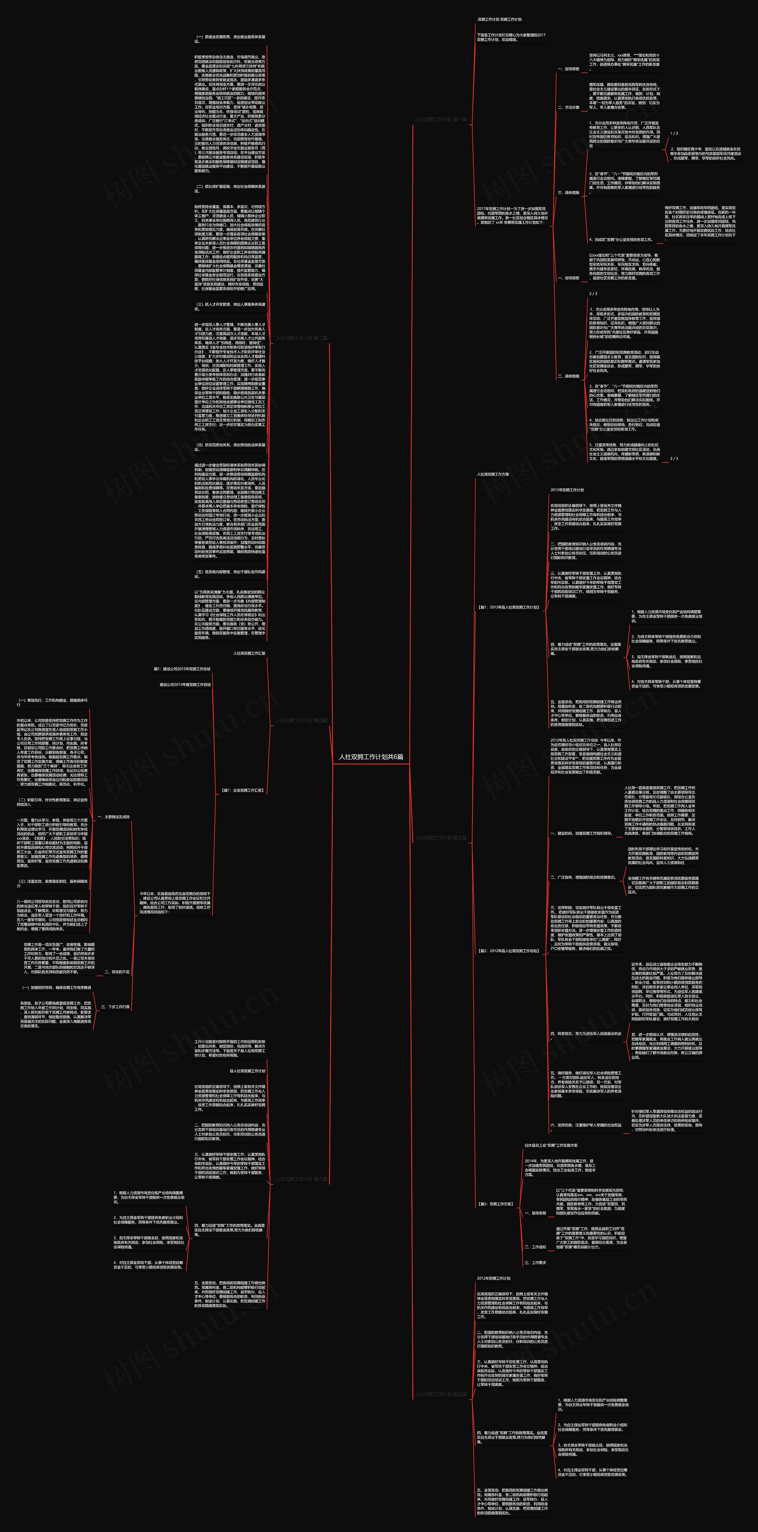 人社双拥工作计划共6篇思维导图