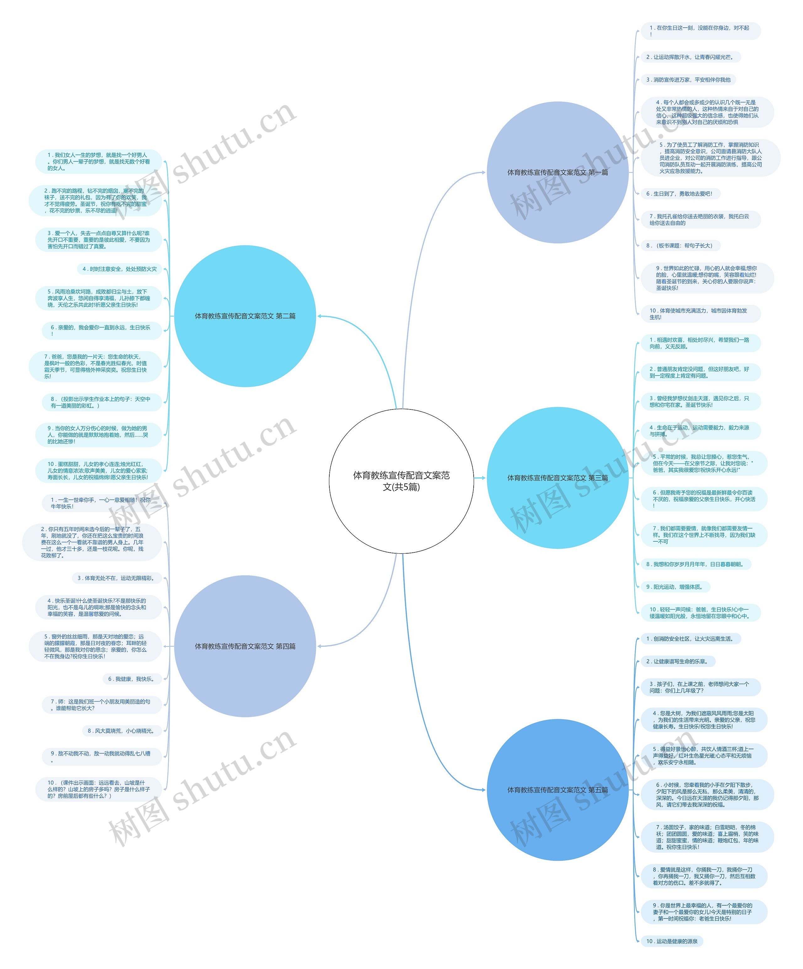 体育教练宣传配音文案范文(共5篇)思维导图