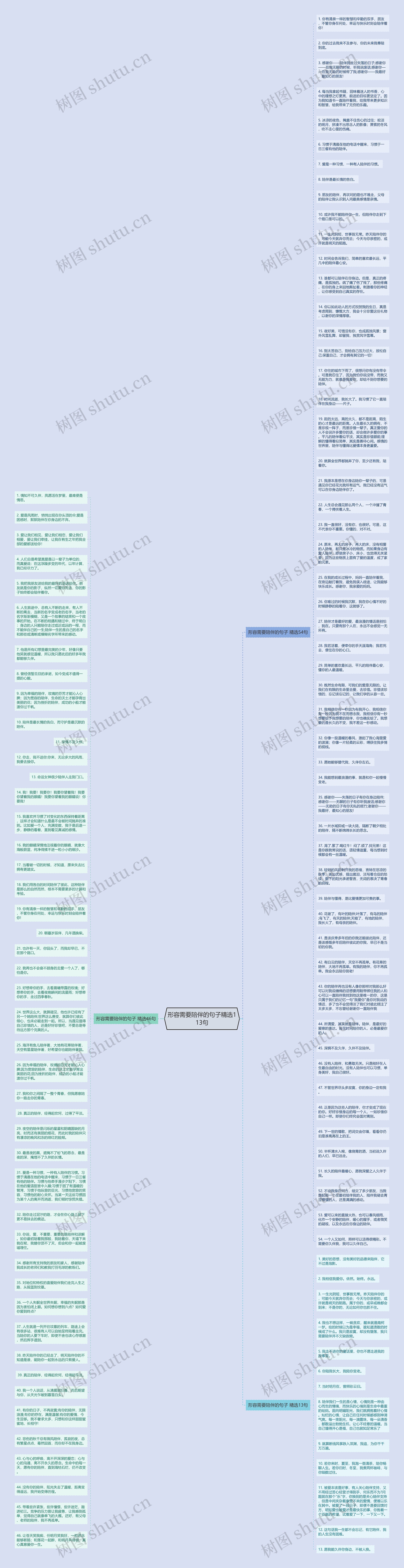 形容需要陪伴的句子精选113句思维导图