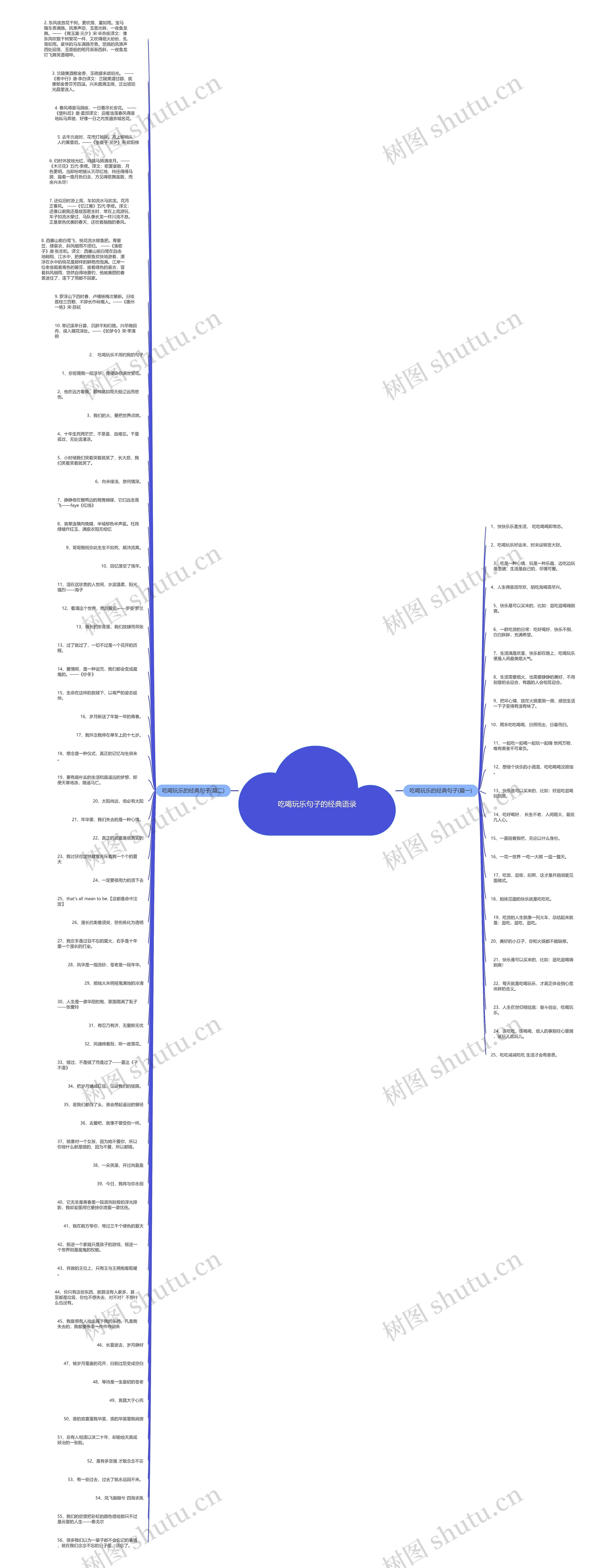 吃喝玩乐句子的经典语录思维导图
