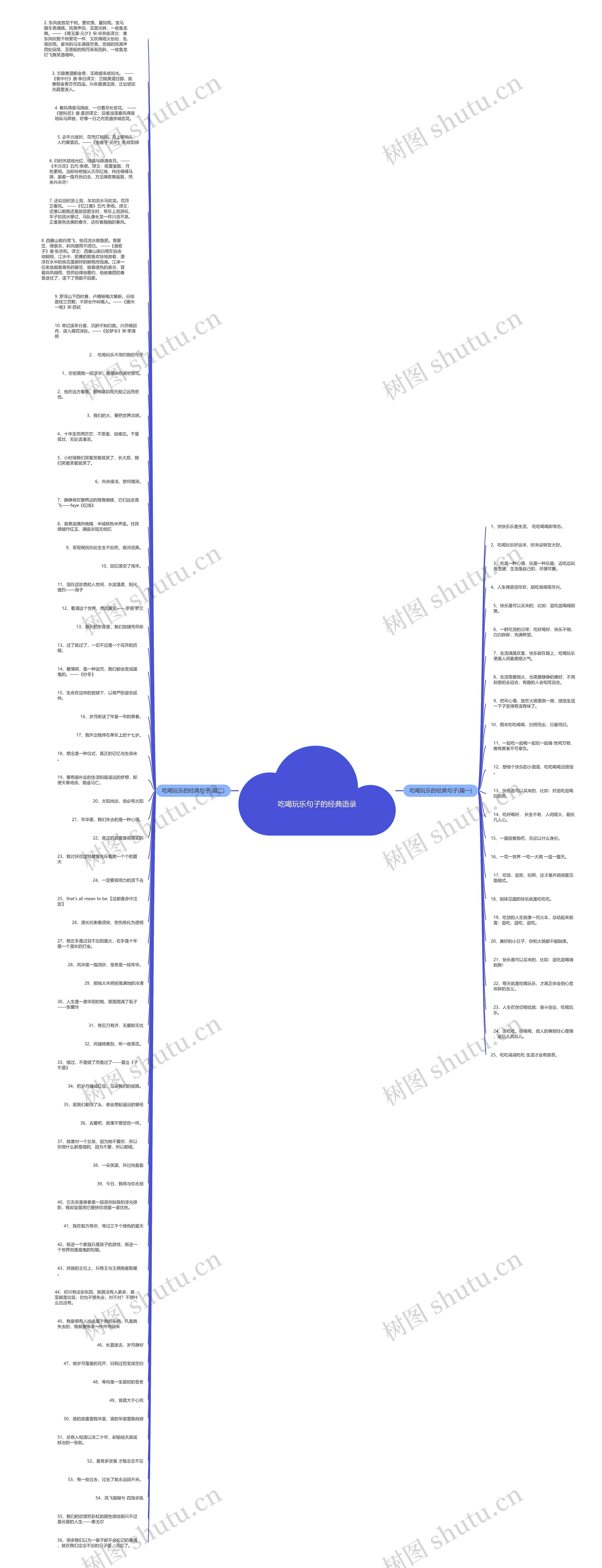 吃喝玩乐句子的经典语录思维导图高清图 吃喝玩乐句子的经典语录思维导图