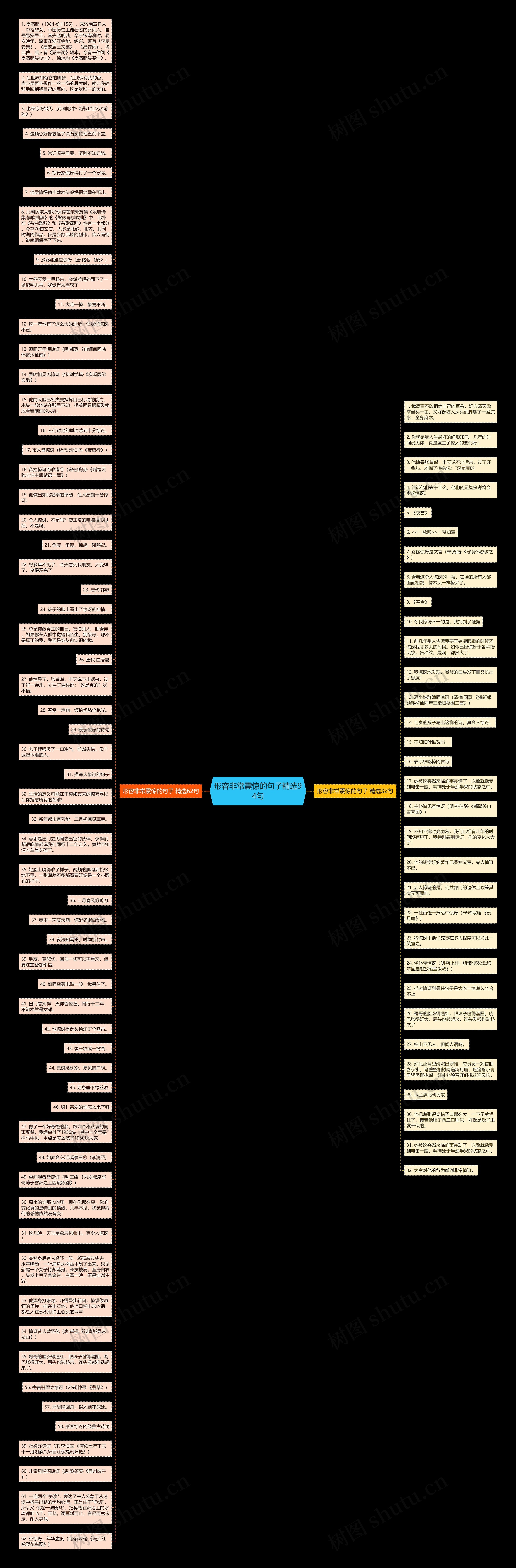 形容非常震惊的句子精选94句思维导图