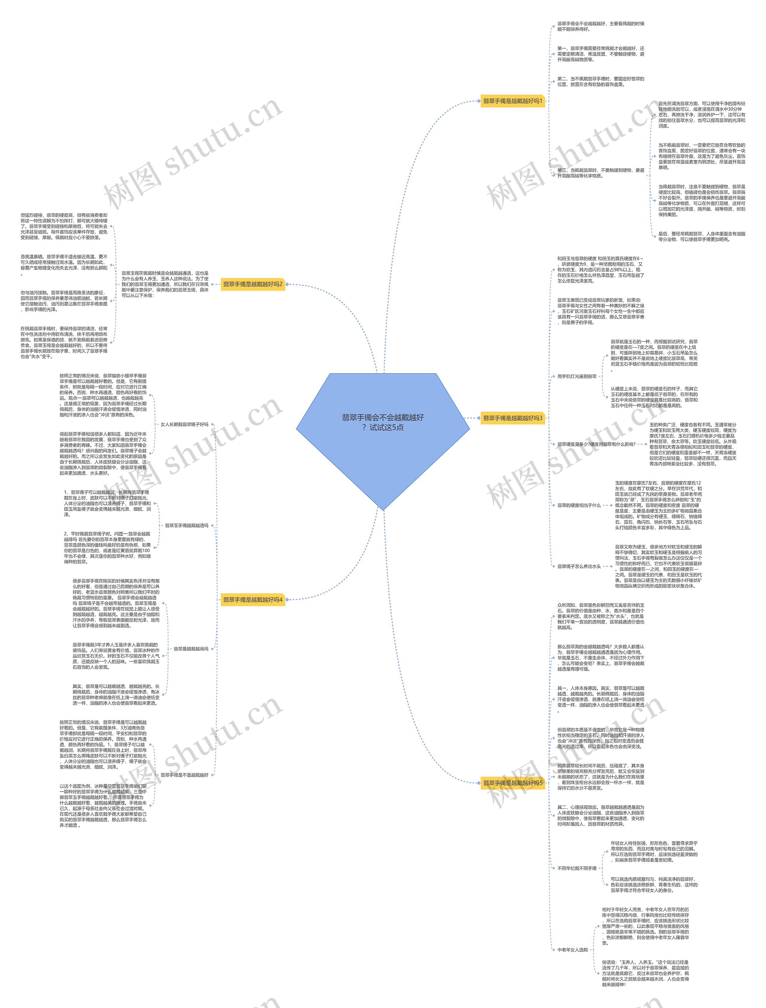翡翠手镯会不会越戴越好？试试这5点思维导图