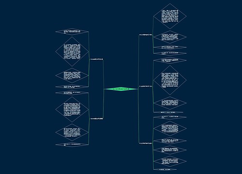 作文台州海洋世界通用5篇