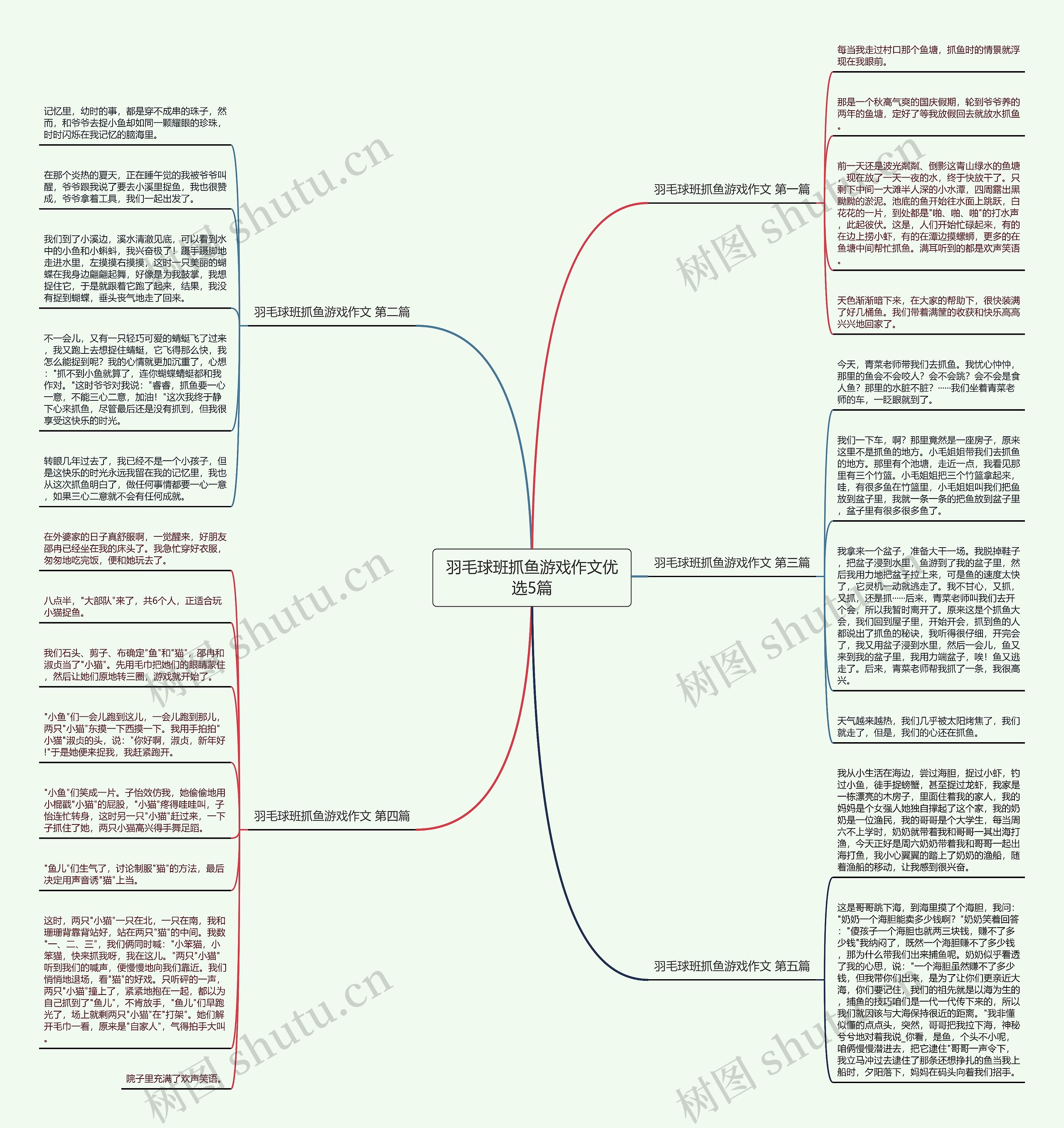 羽毛球班抓鱼游戏作文优选5篇思维导图