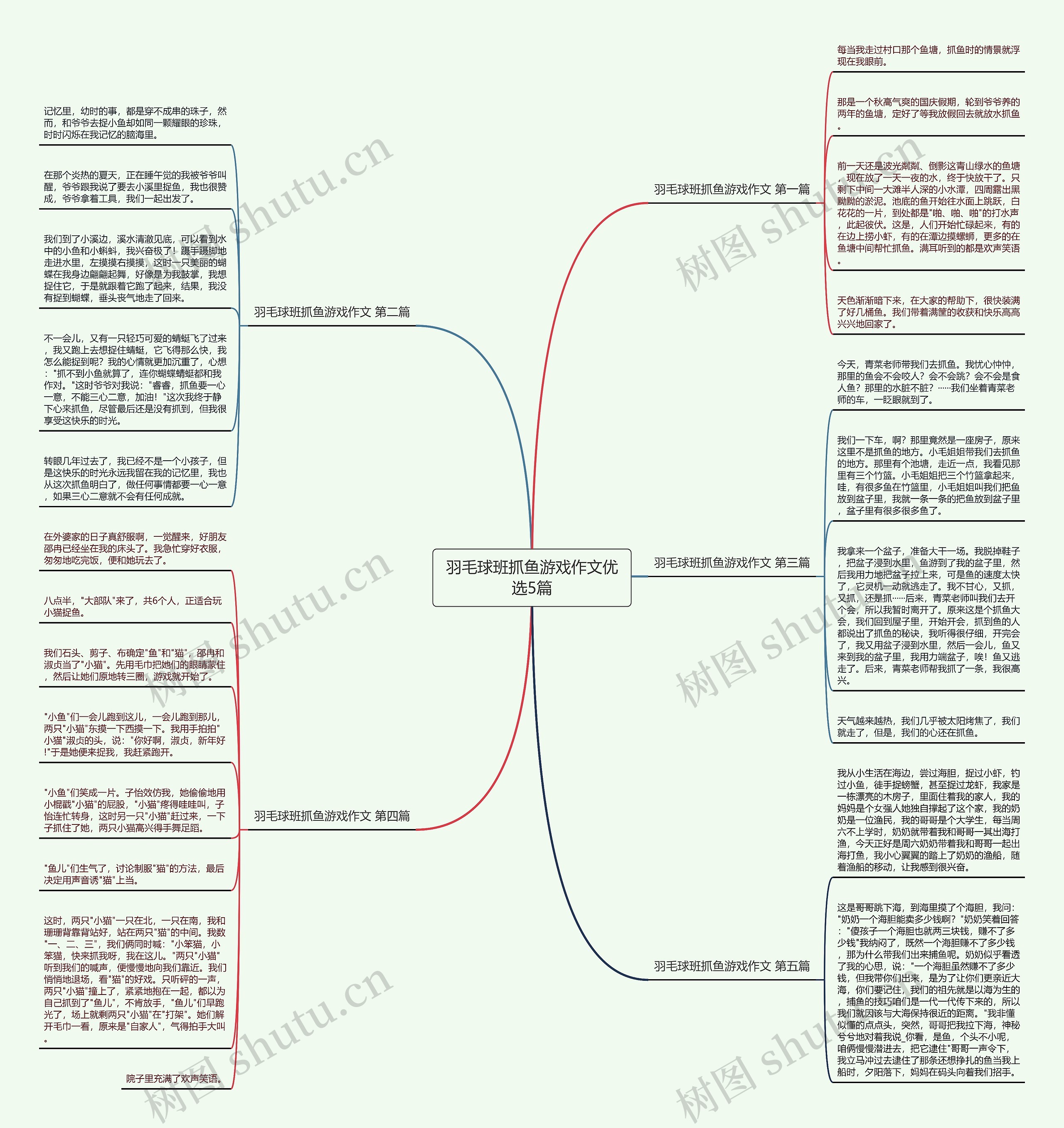 羽毛球班抓鱼游戏作文优选5篇 羽毛球班抓鱼游戏作文优选5篇