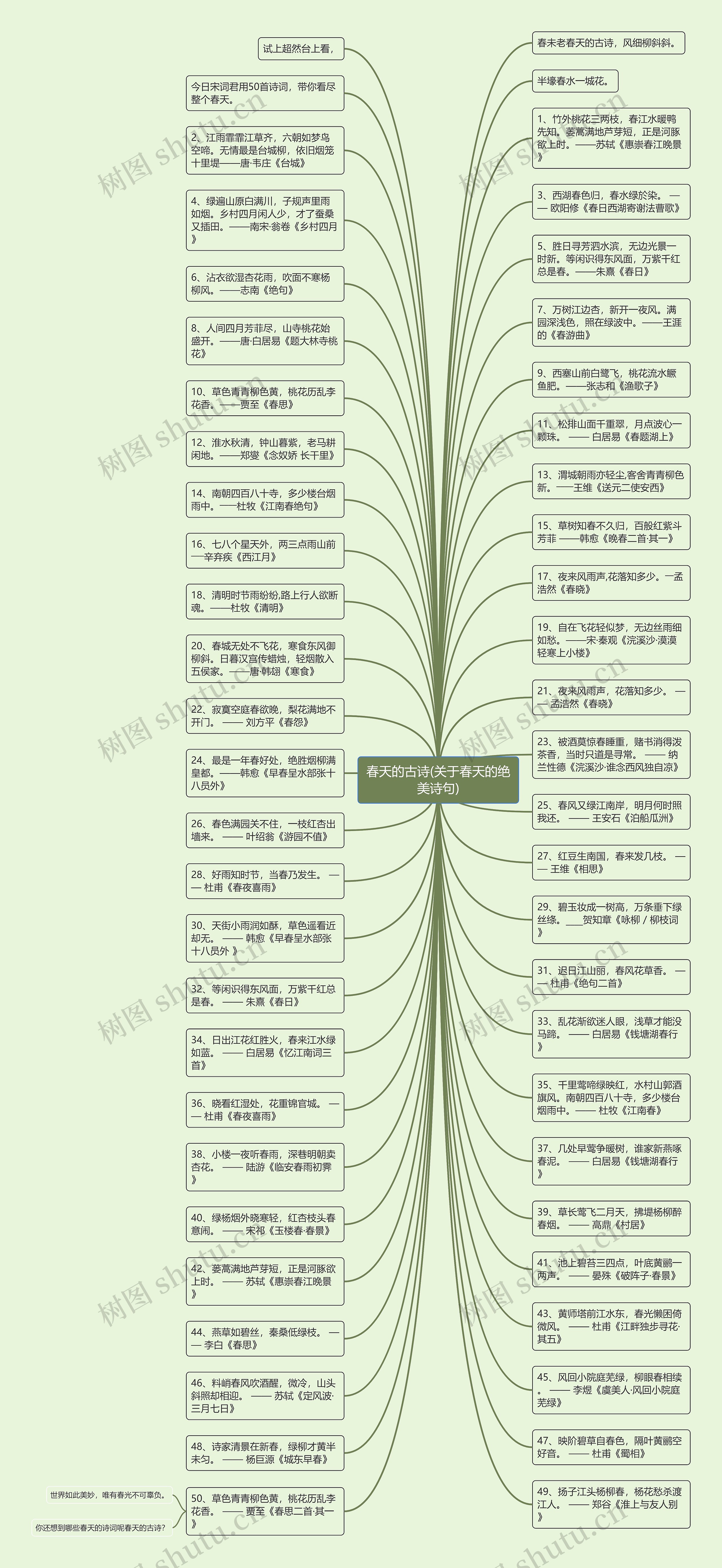 春天的古诗(关于春天的绝美诗句)思维导图