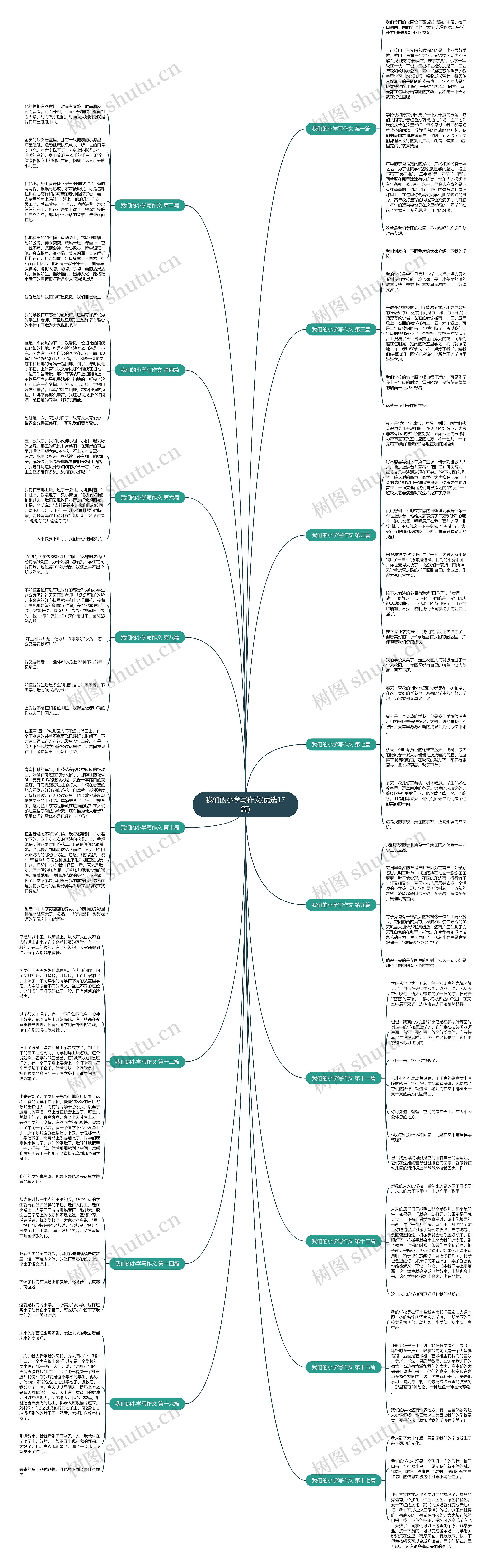 我们的小学写作文(优选17篇)思维导图