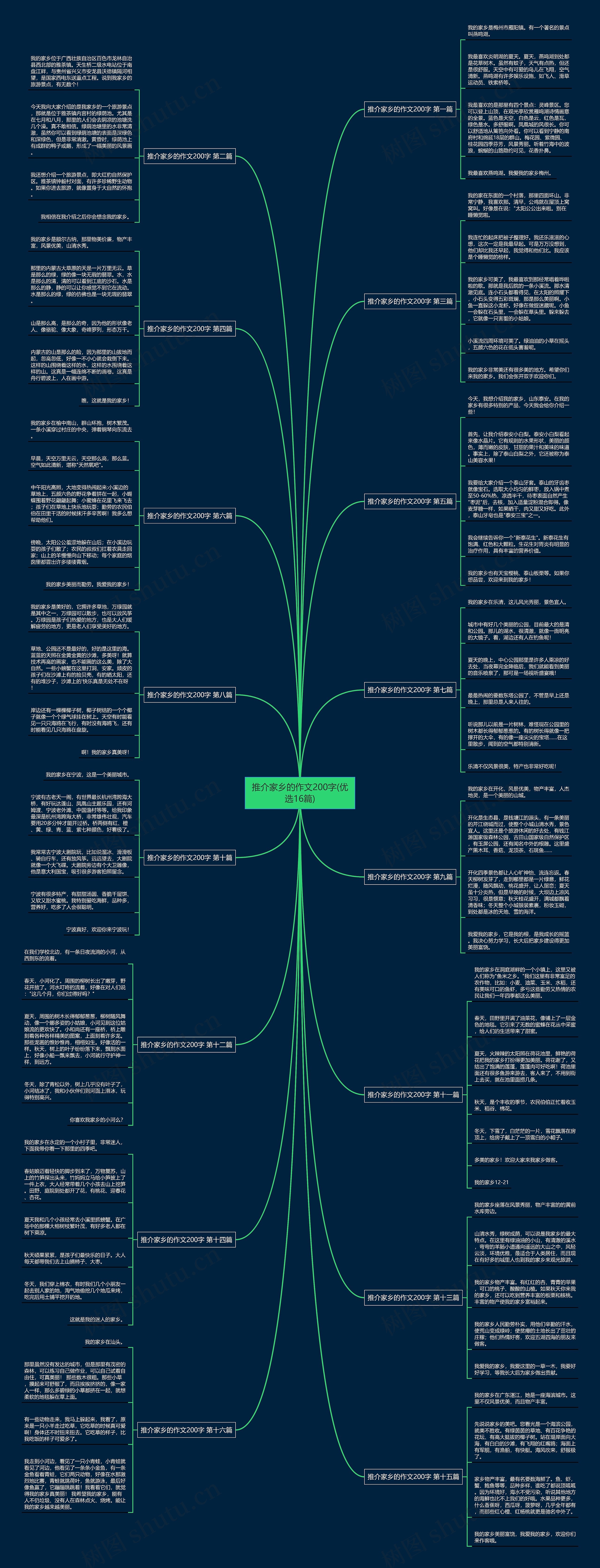 推介家乡的作文200字(优选16篇) 推介家乡的作文200字(优选16篇)