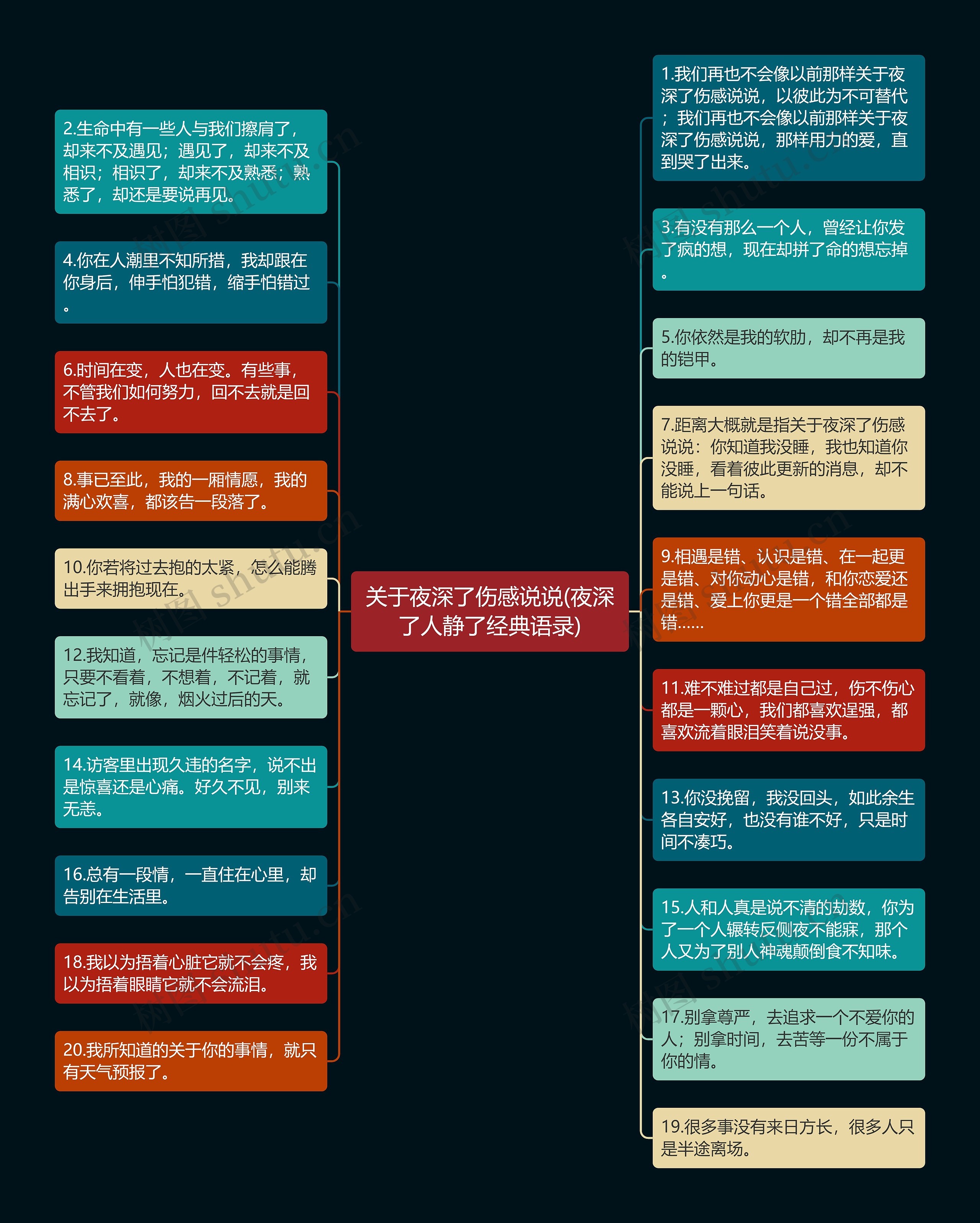 关于夜深了伤感说说(夜深了人静了经典语录)思维导图