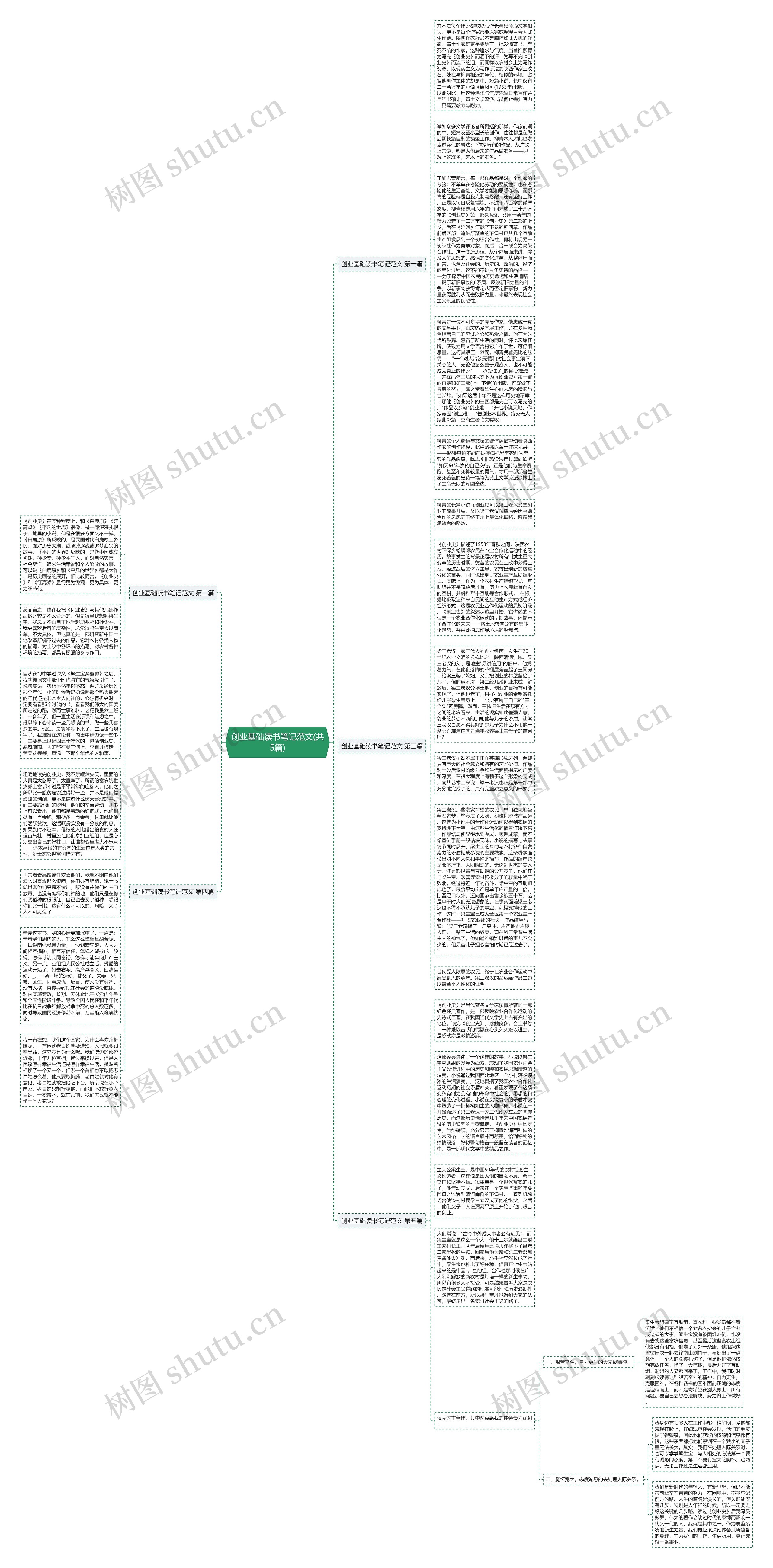 创业基础读书笔记范文(共5篇)思维导图