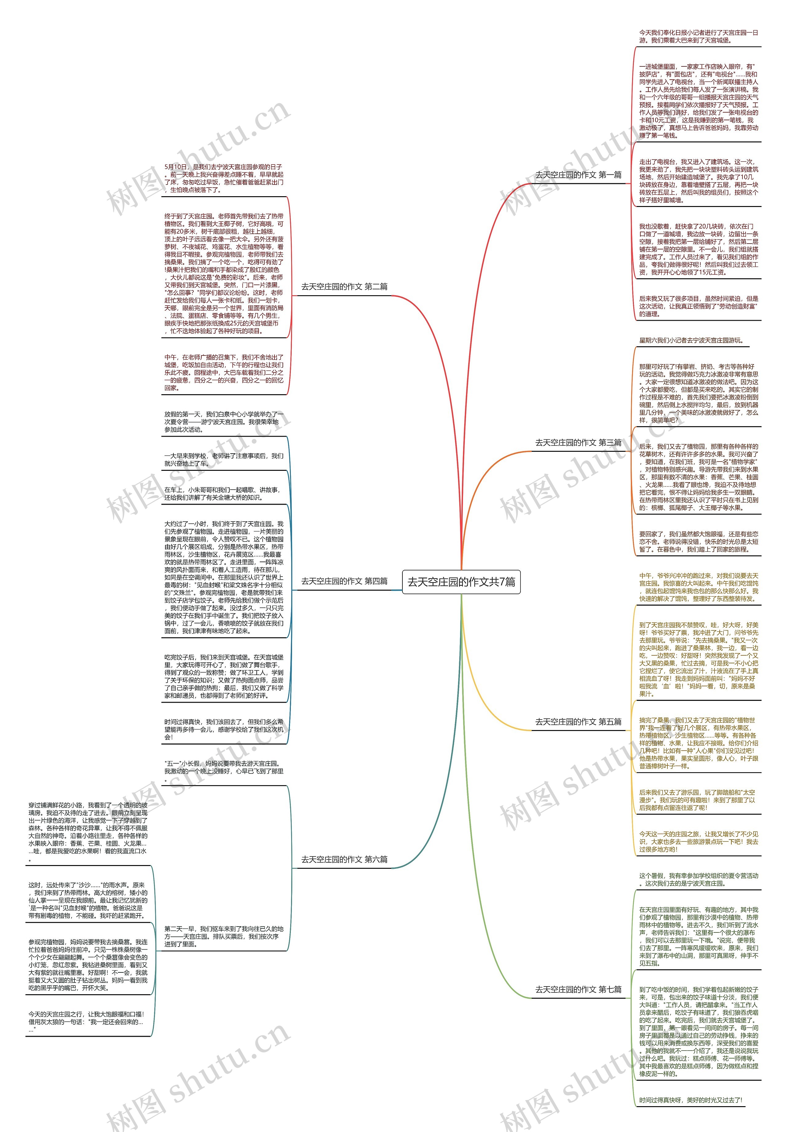 去天空庄园的作文共7篇思维导图