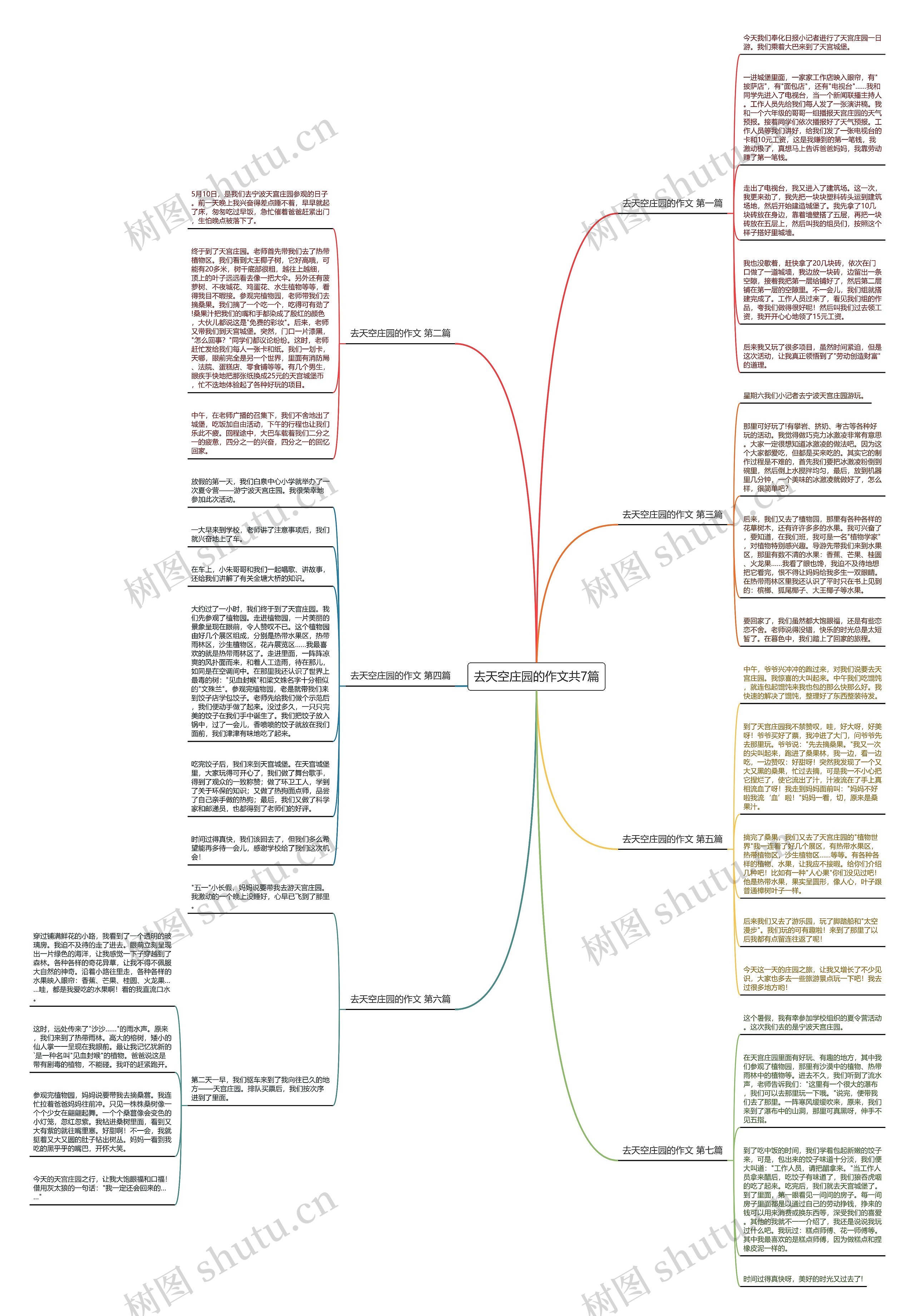 去天空庄园的作文共7篇 去天空庄园的作文共7篇