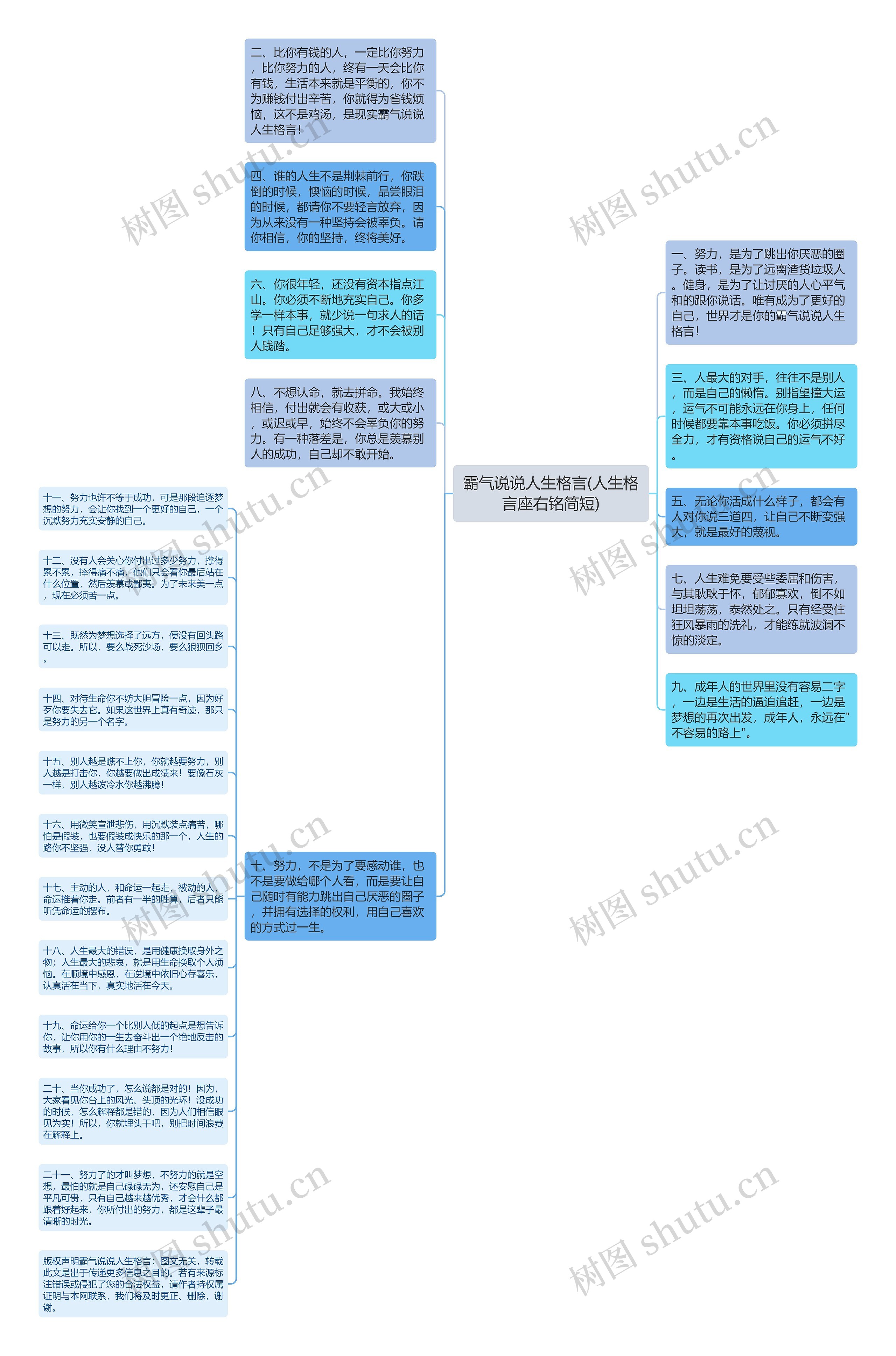 霸气说说人生格言(人生格言座右铭简短)思维导图