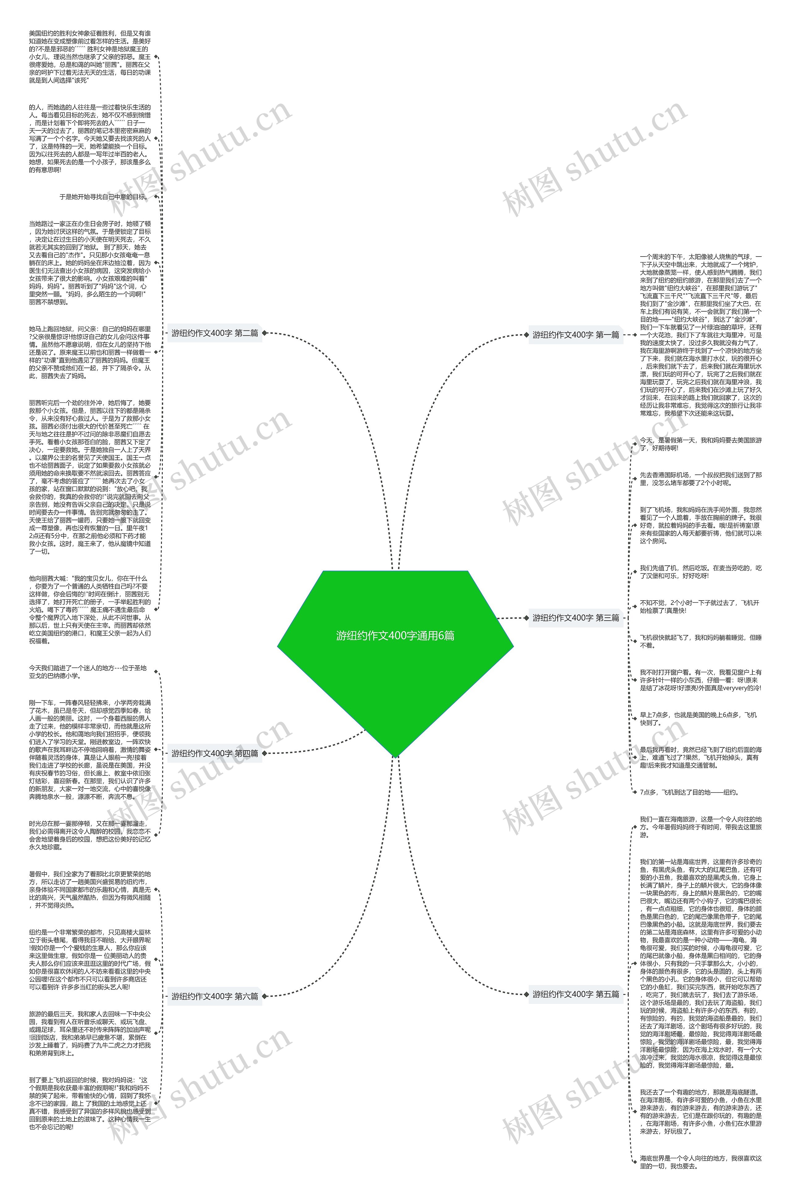 游纽约作文400字通用6篇思维导图