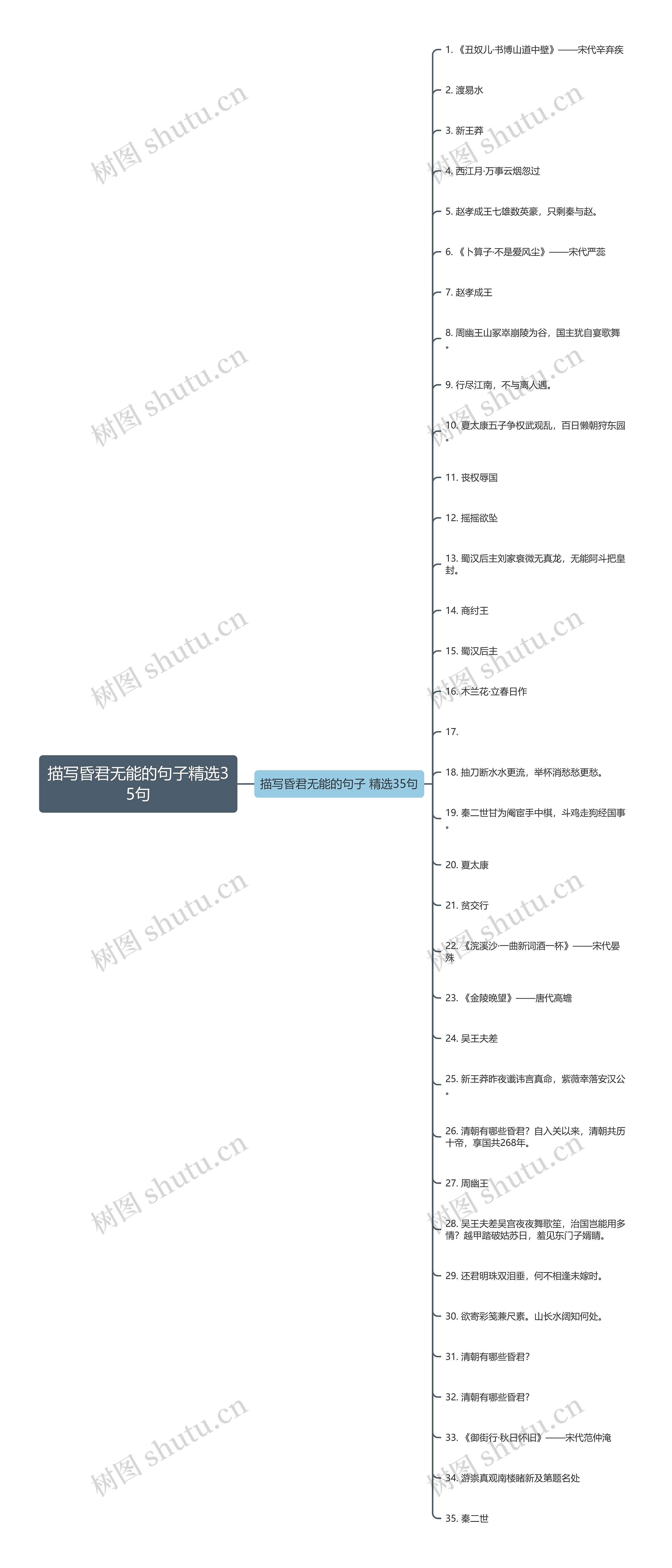 描写昏君无能的句子精选35句 描写昏君无能的句子精选35句