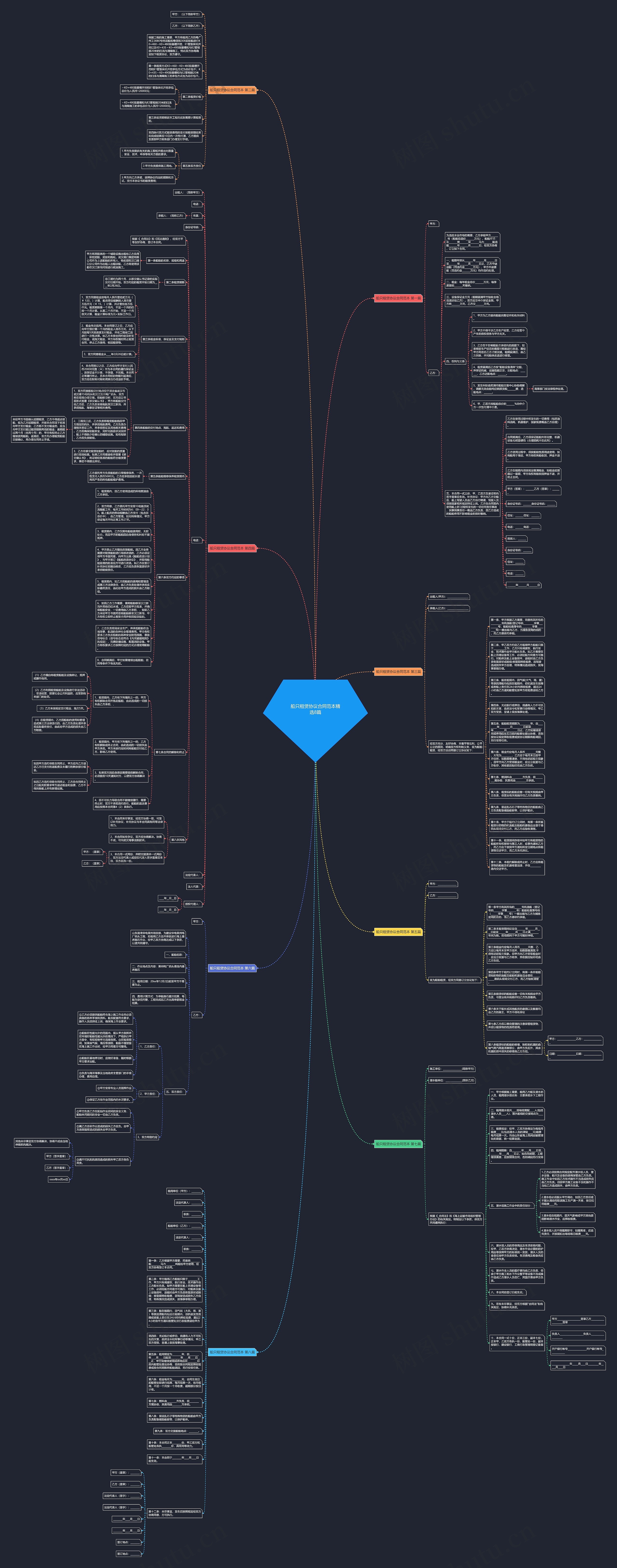 船只租赁协议合同范本精选8篇思维导图