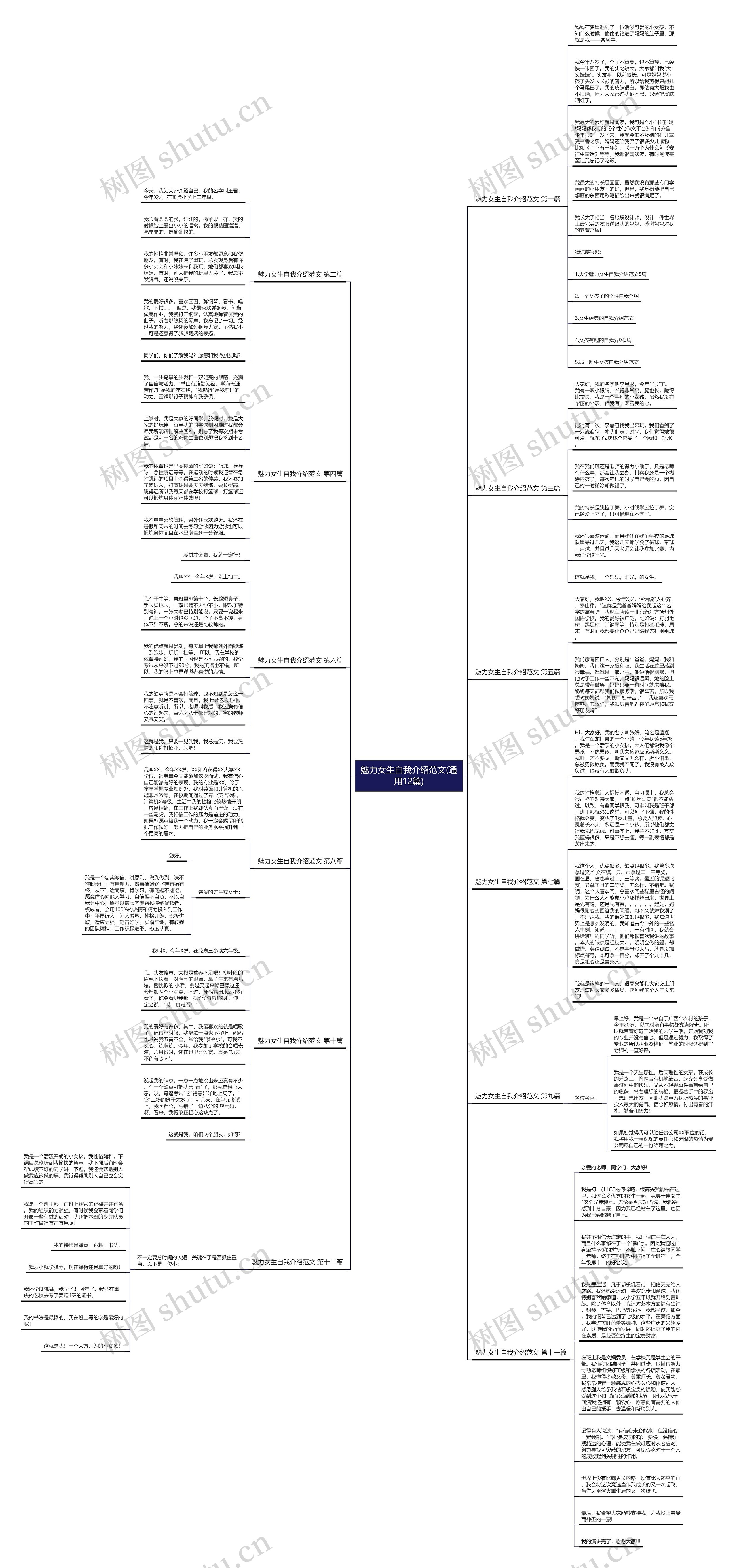 魅力女生自我介绍范文(通用12篇)思维导图