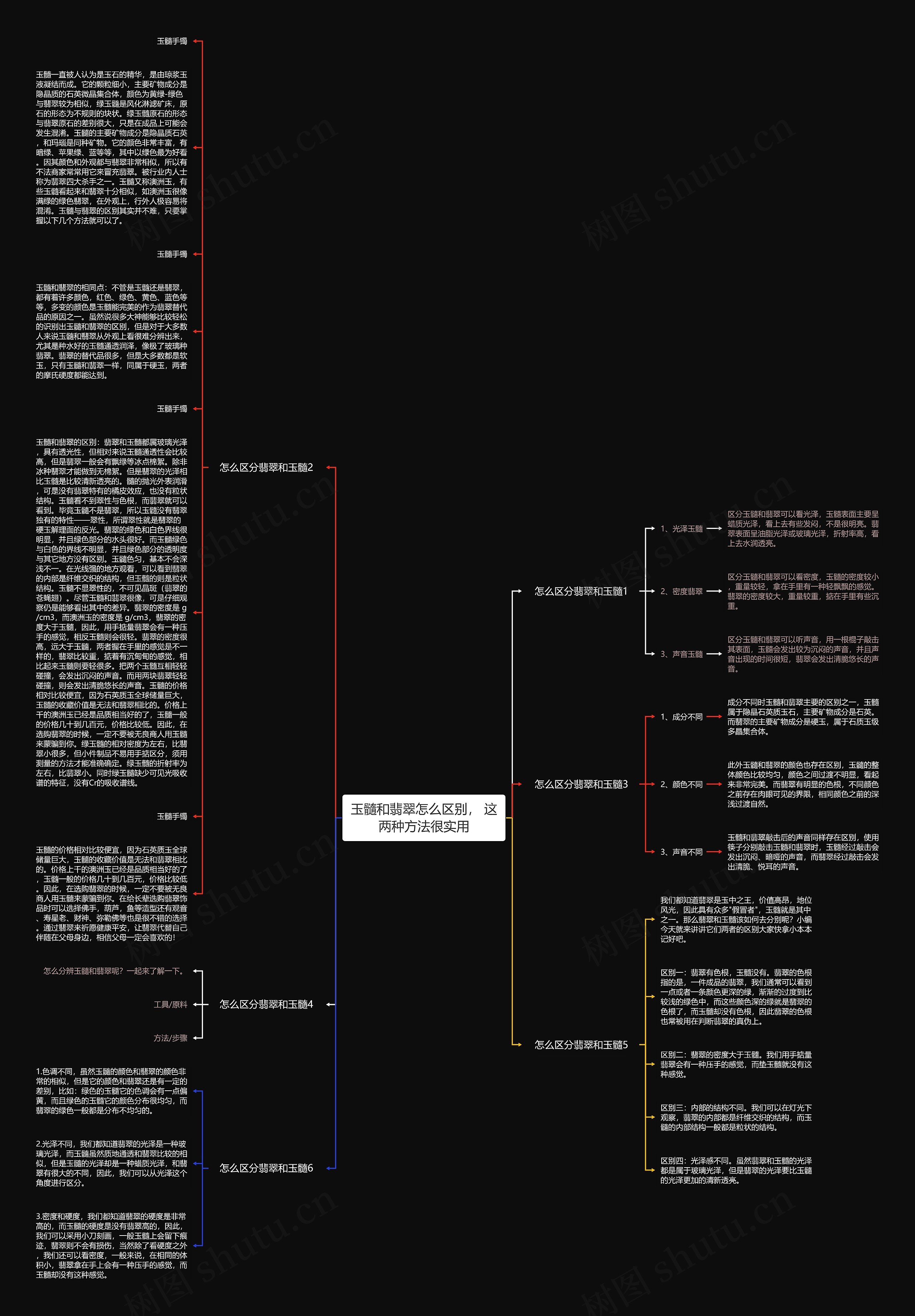 玉髓和翡翠怎么区别， 这两种方法很实用思维导图