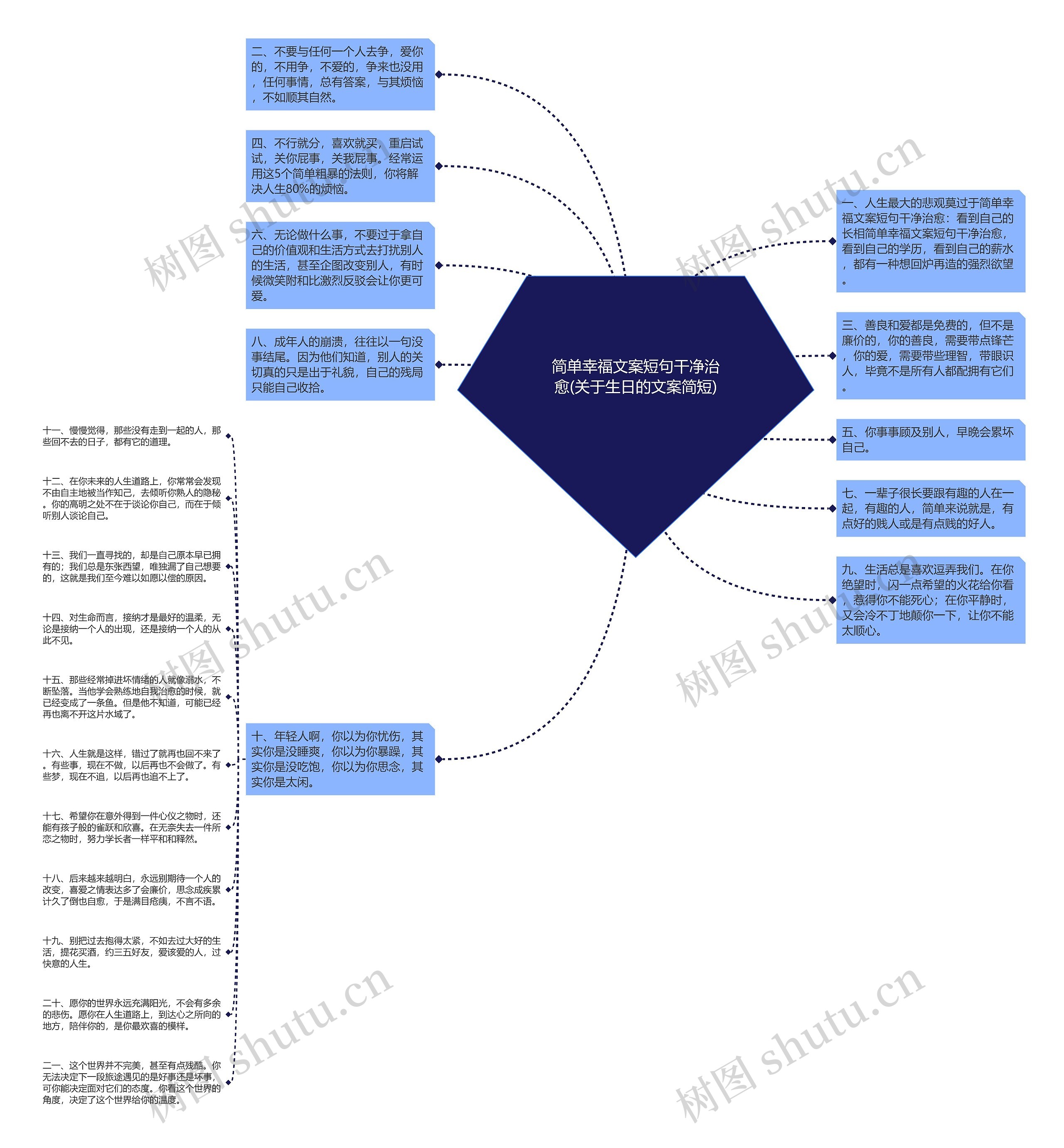 简单幸福文案短句干净治愈(关于生日的文案简短)思维导图