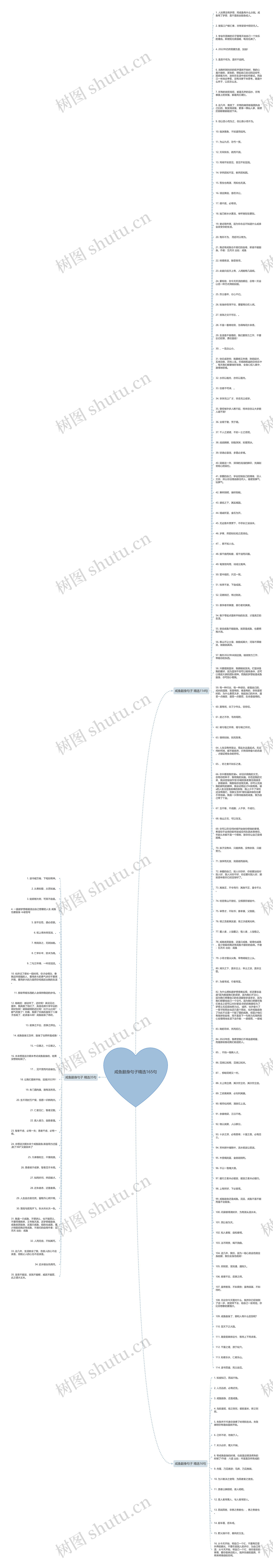 咸鱼翻身句子精选165句思维导图