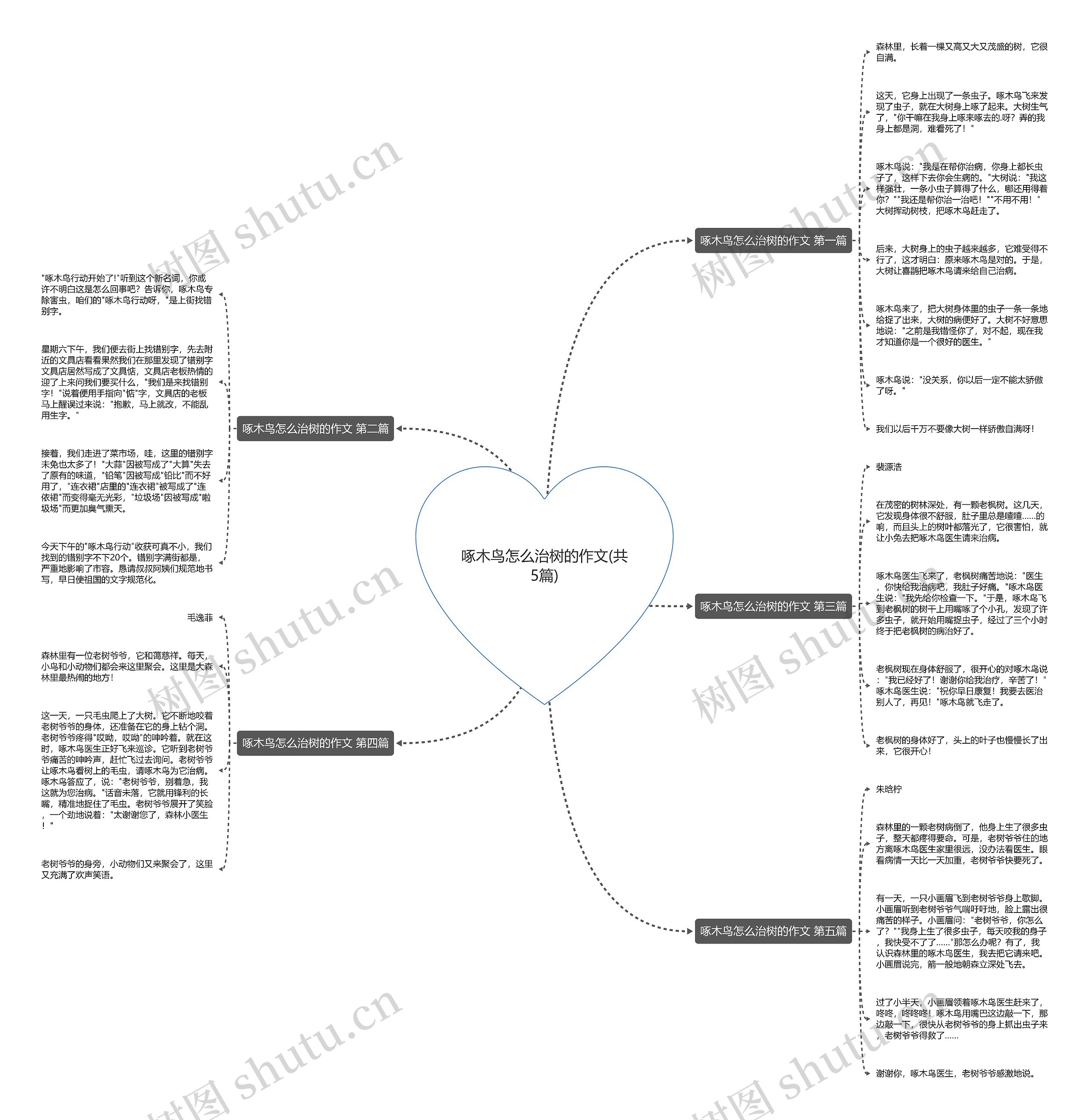 啄木鸟怎么治树的作文(共5篇)思维导图