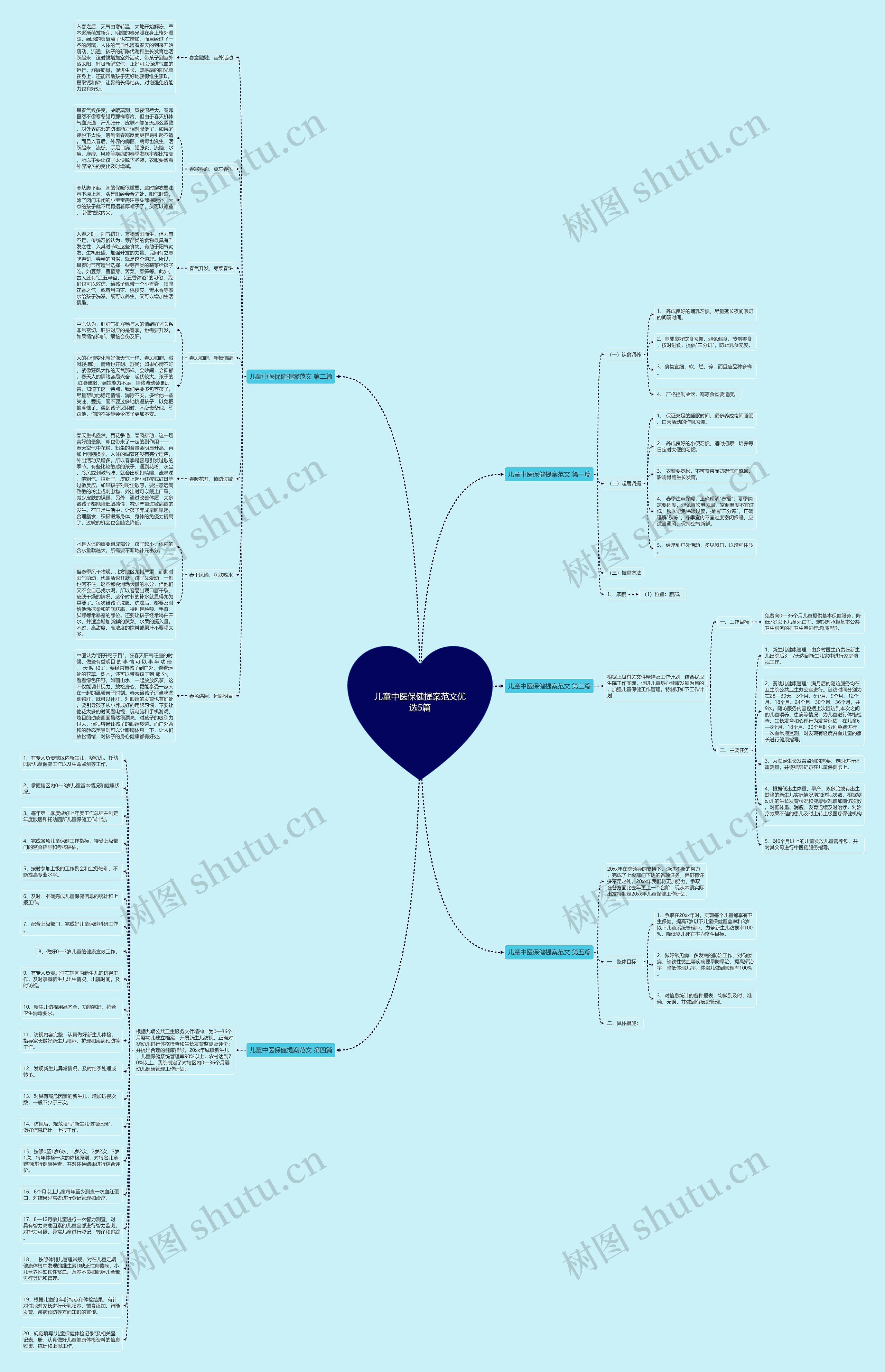 儿童中医保健提案范文优选5篇思维导图