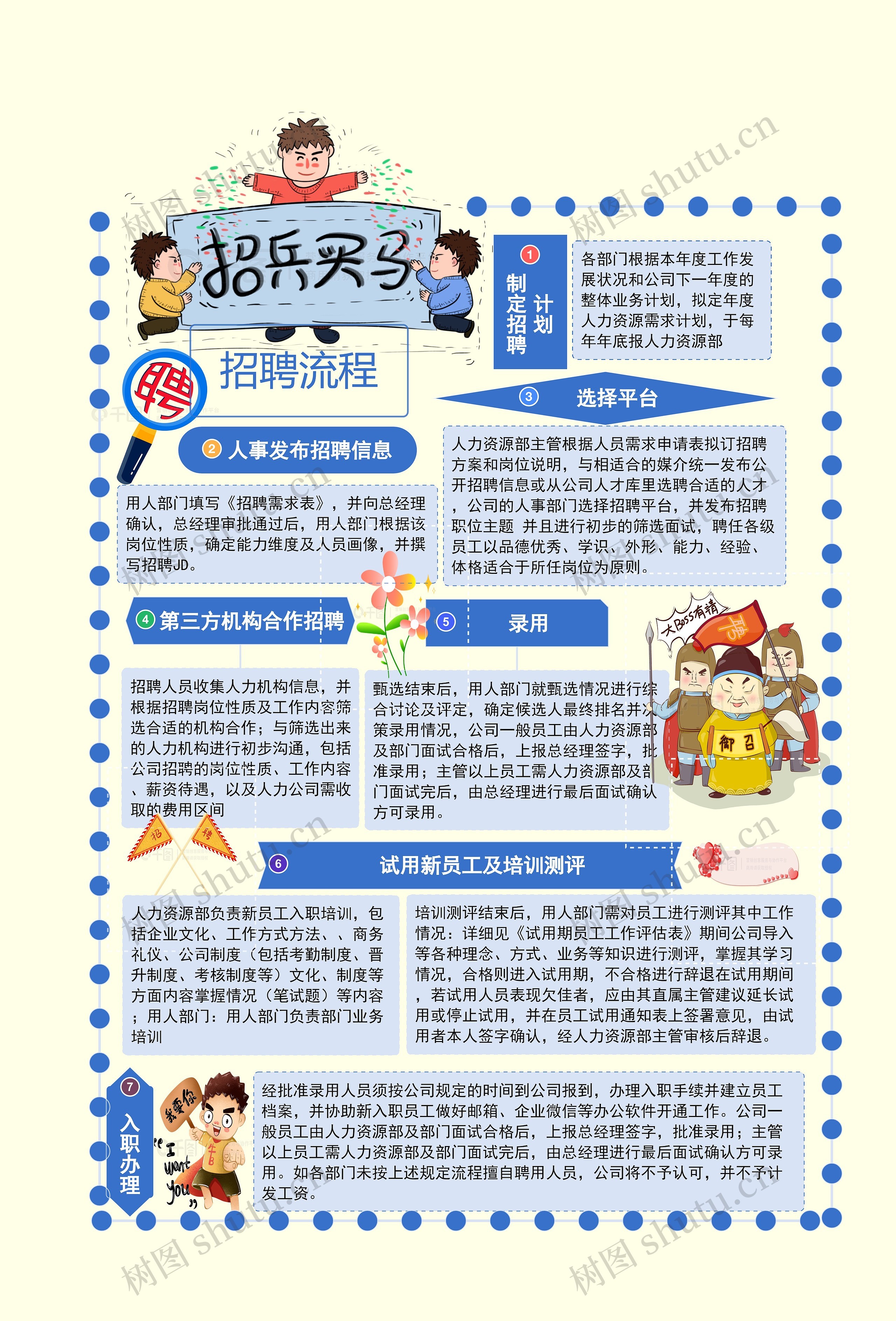 招聘流程