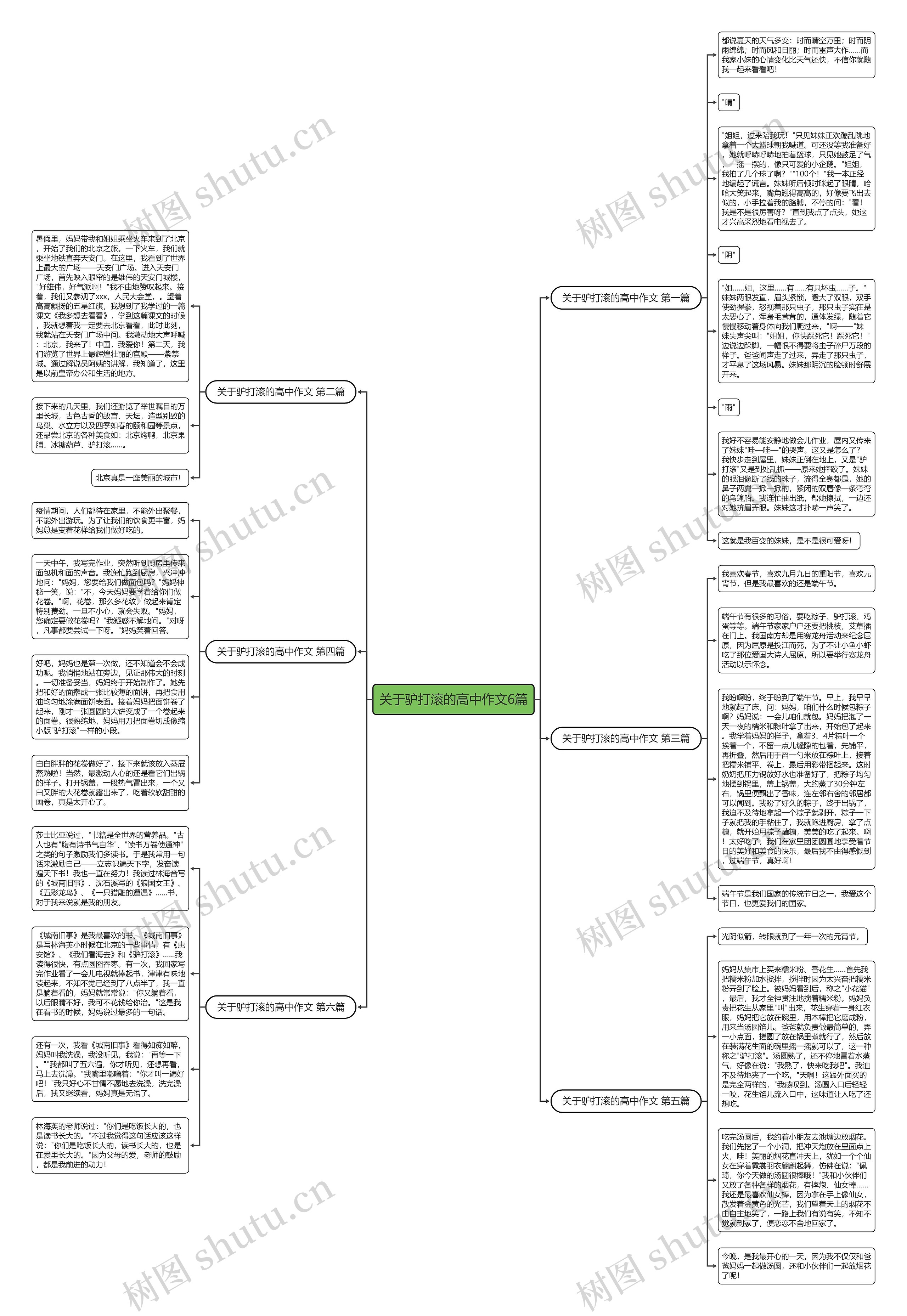 关于驴打滚的高中作文6篇思维导图