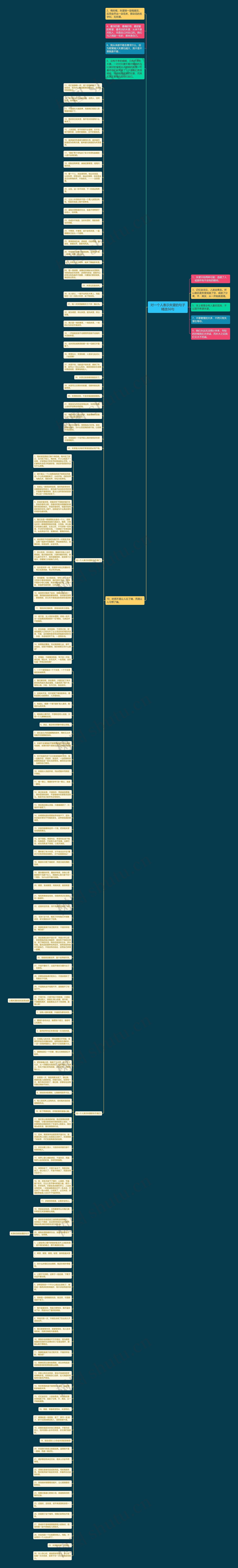 对一个人表示失望的句子精选56句思维导图