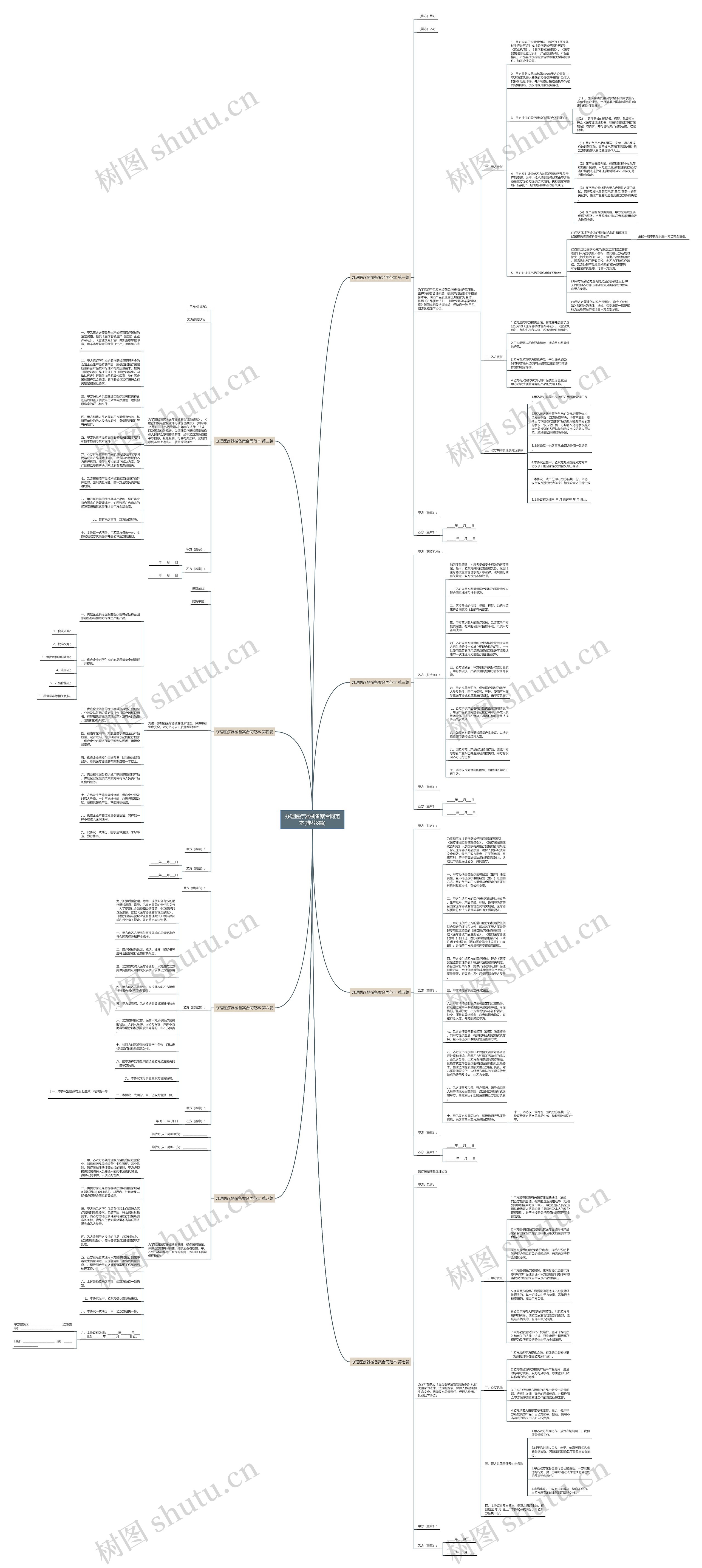 办理医疗器械备案合同范本(推荐8篇)思维导图