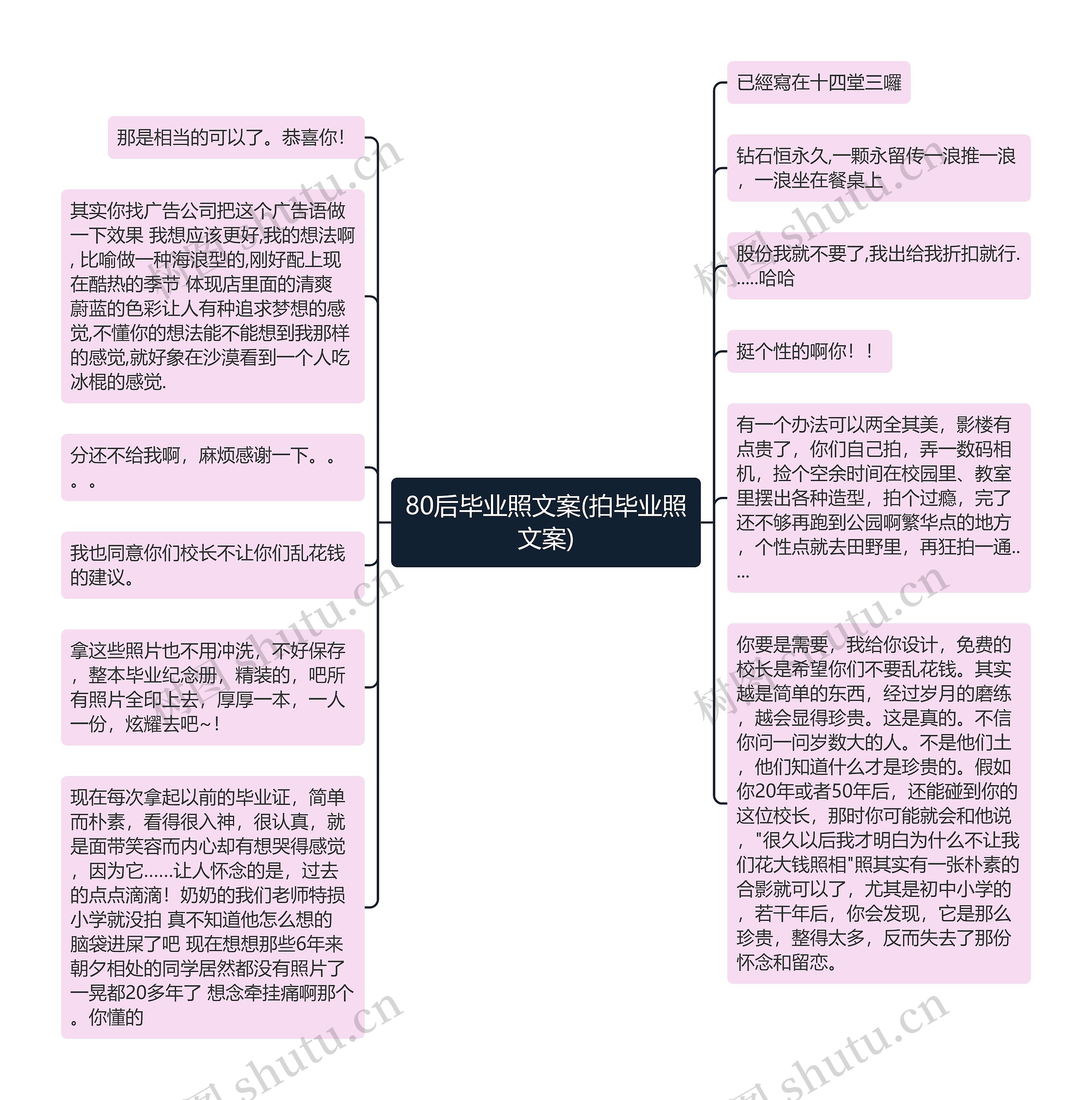 80后毕业照文案(拍毕业照文案)思维导图