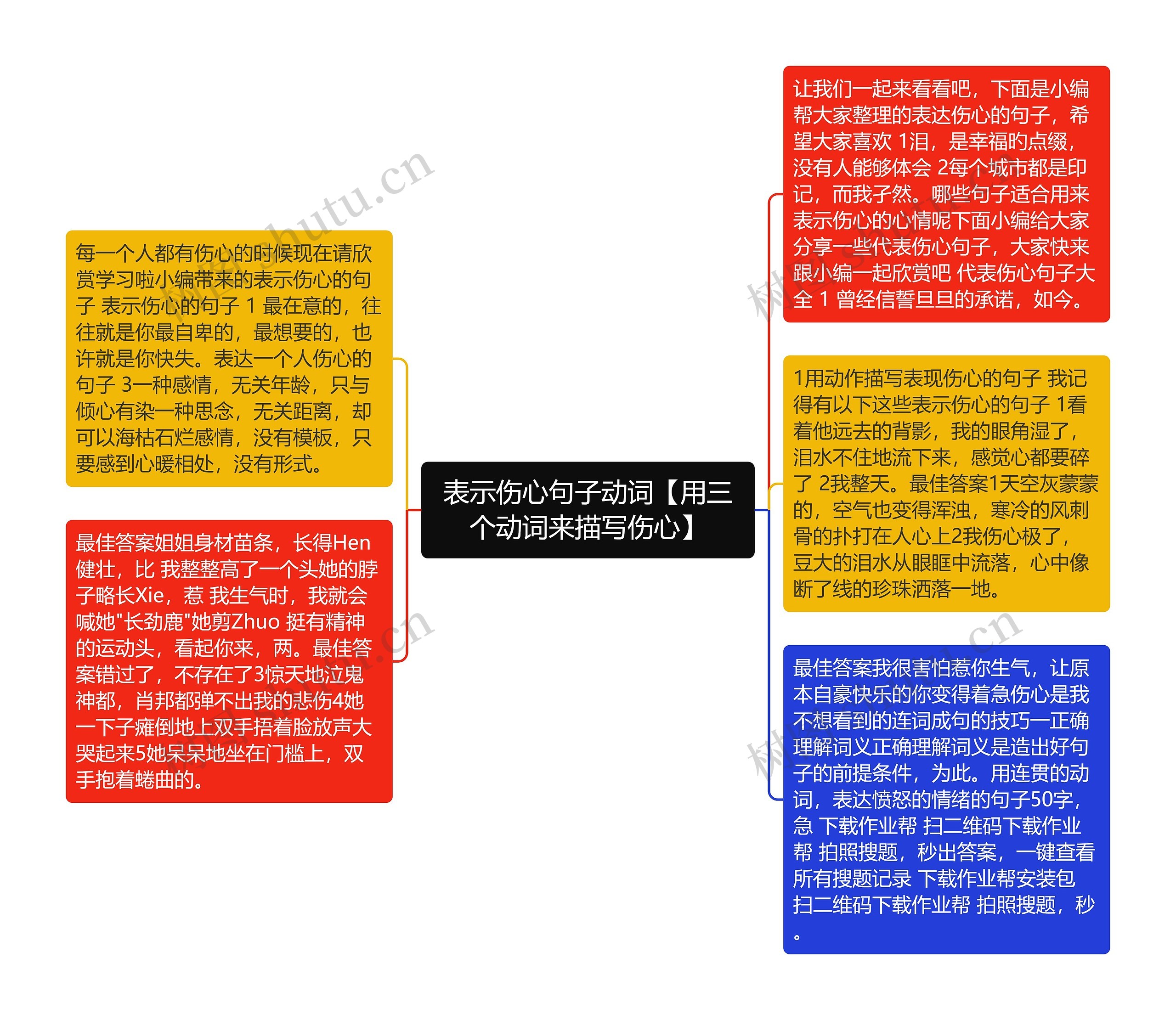 表示伤心句子动词【用三个动词来描写伤心】思维导图