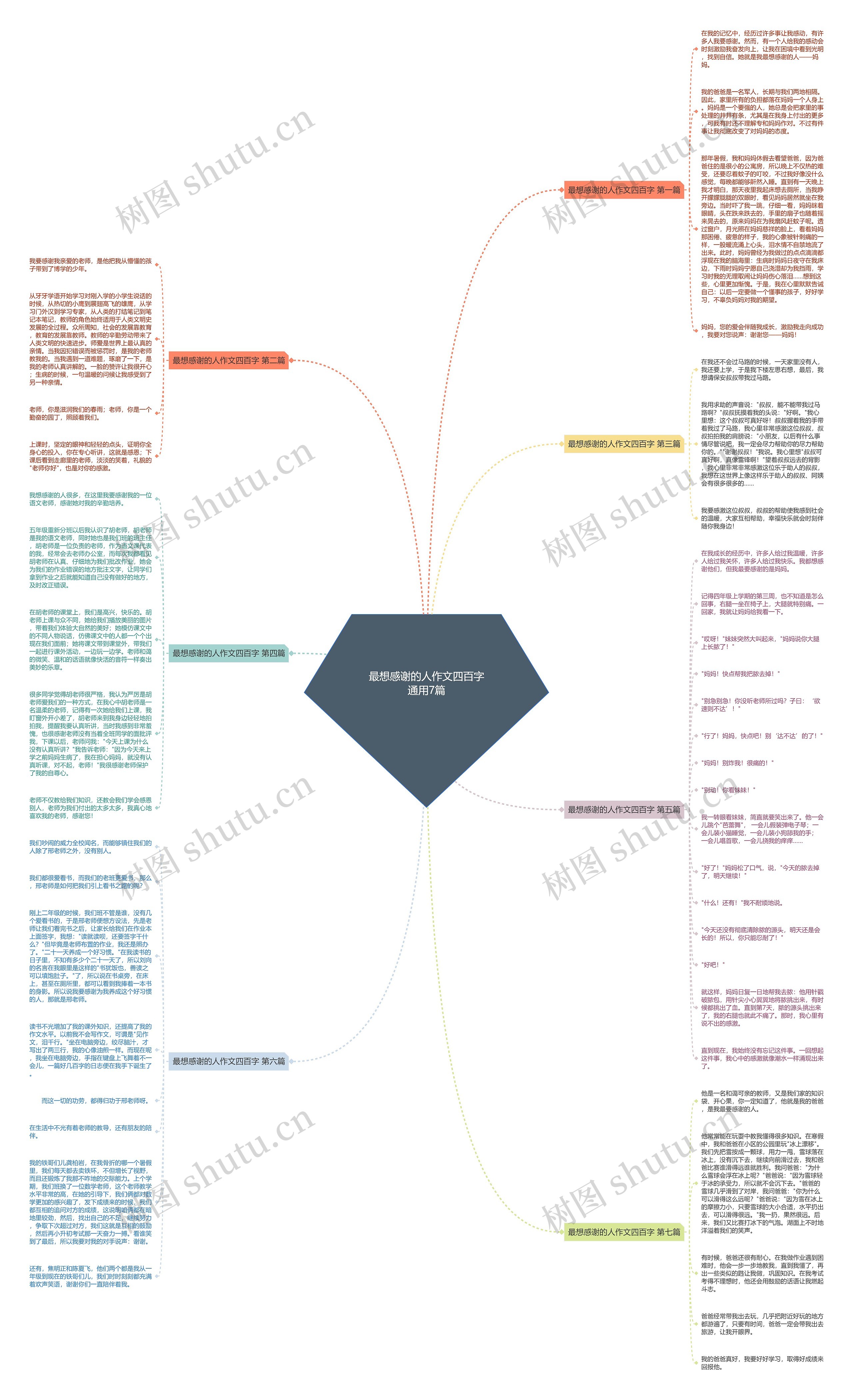最想感谢的人作文四百字通用7篇思维导图