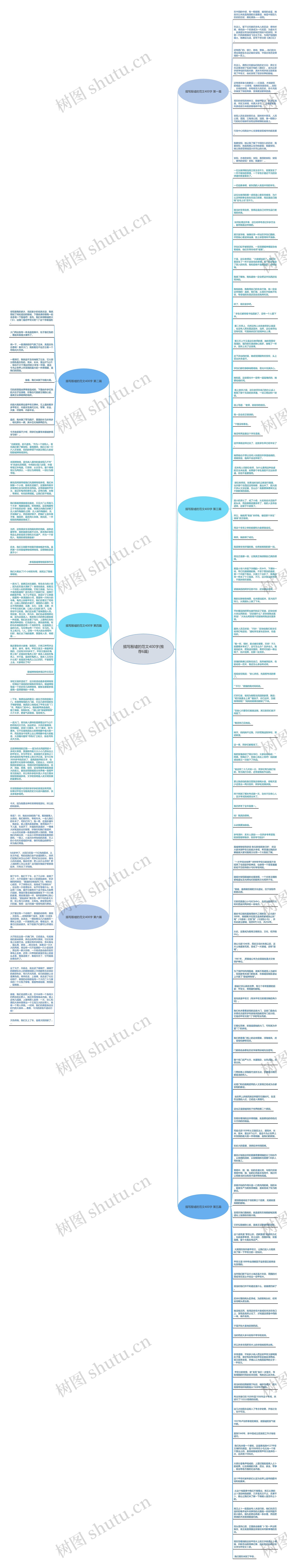 描写殷墟的范文400字(推荐6篇)思维导图