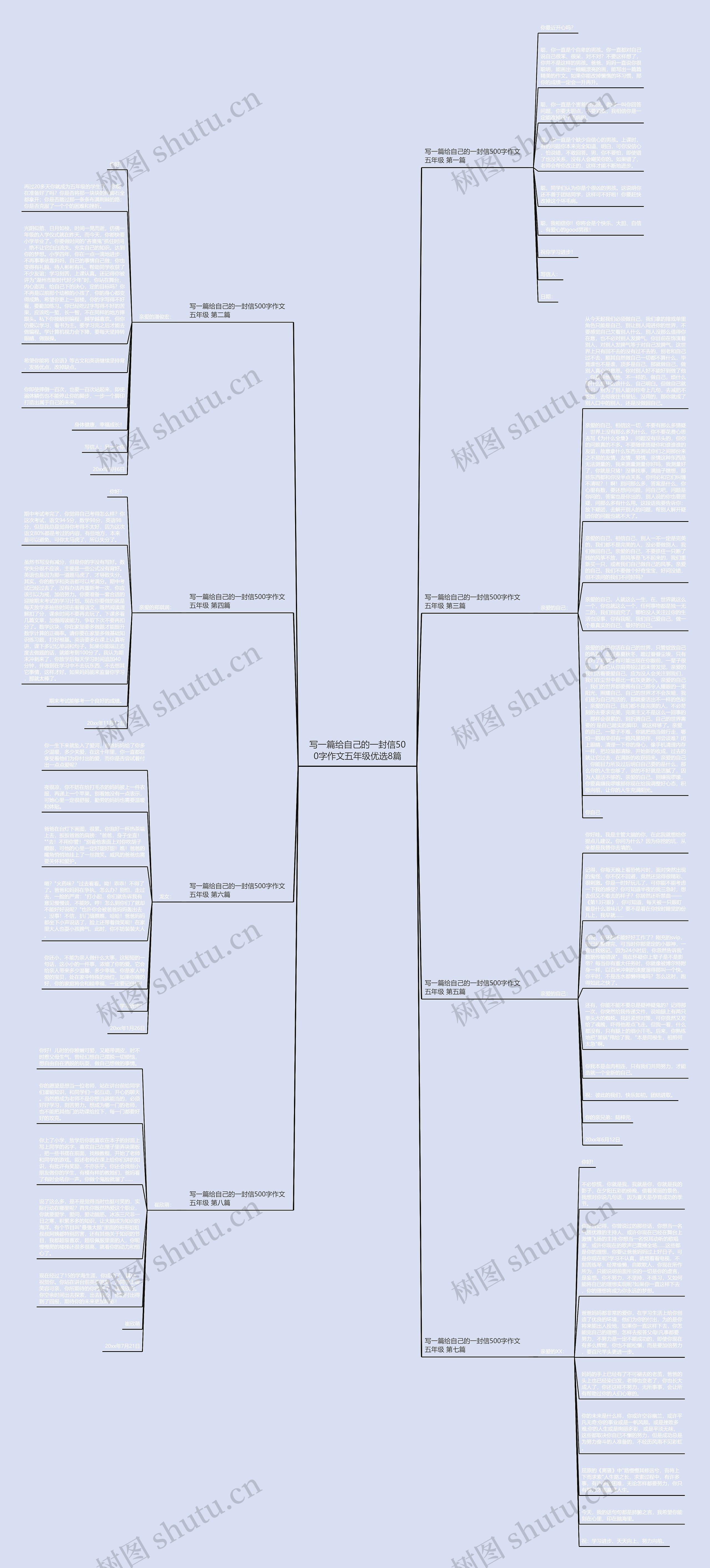 写一篇给自己的一封信500字作文五年级优选8篇思维导图