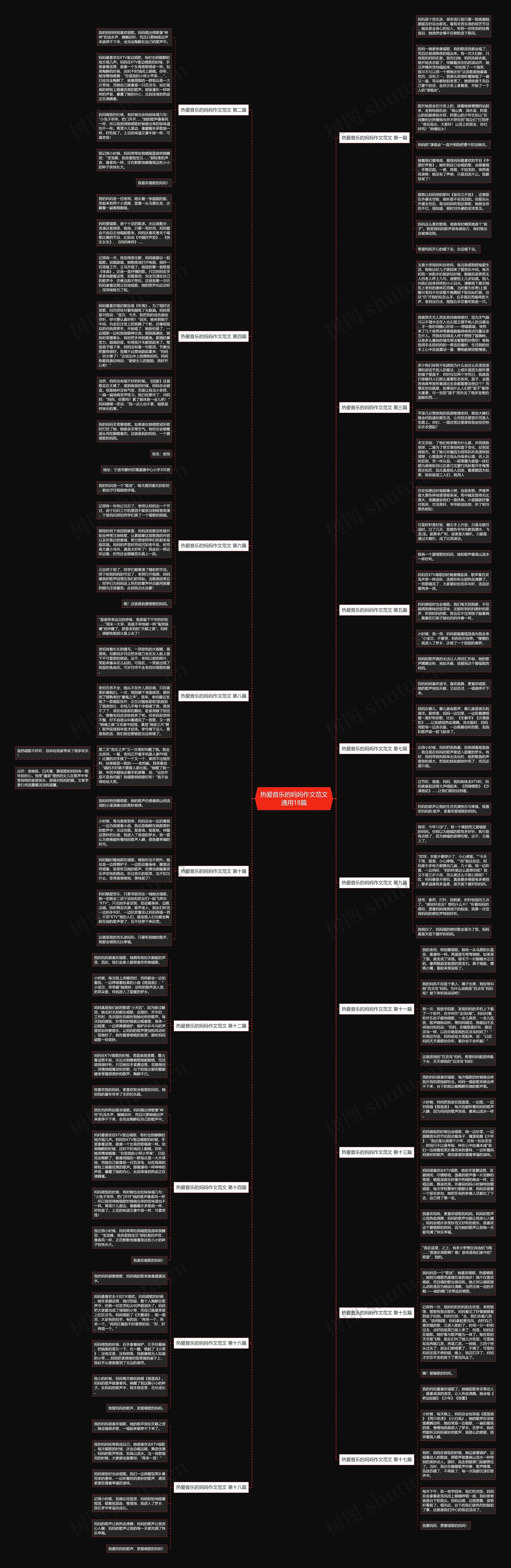 热爱音乐的妈妈作文范文通用18篇思维导图
