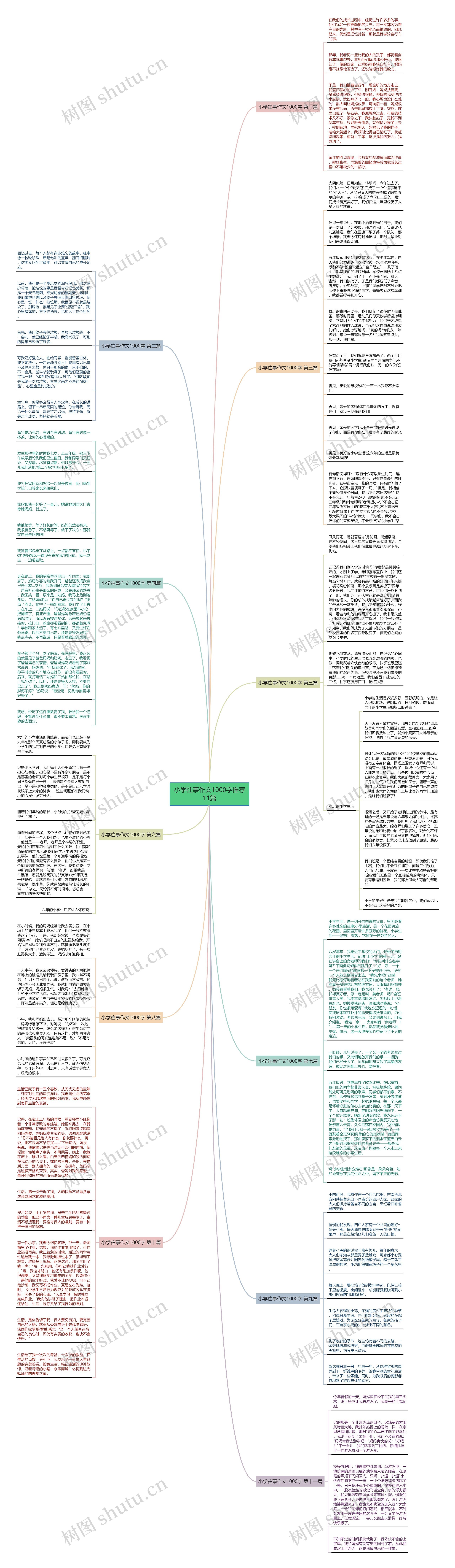 小学往事作文1000字推荐11篇思维导图